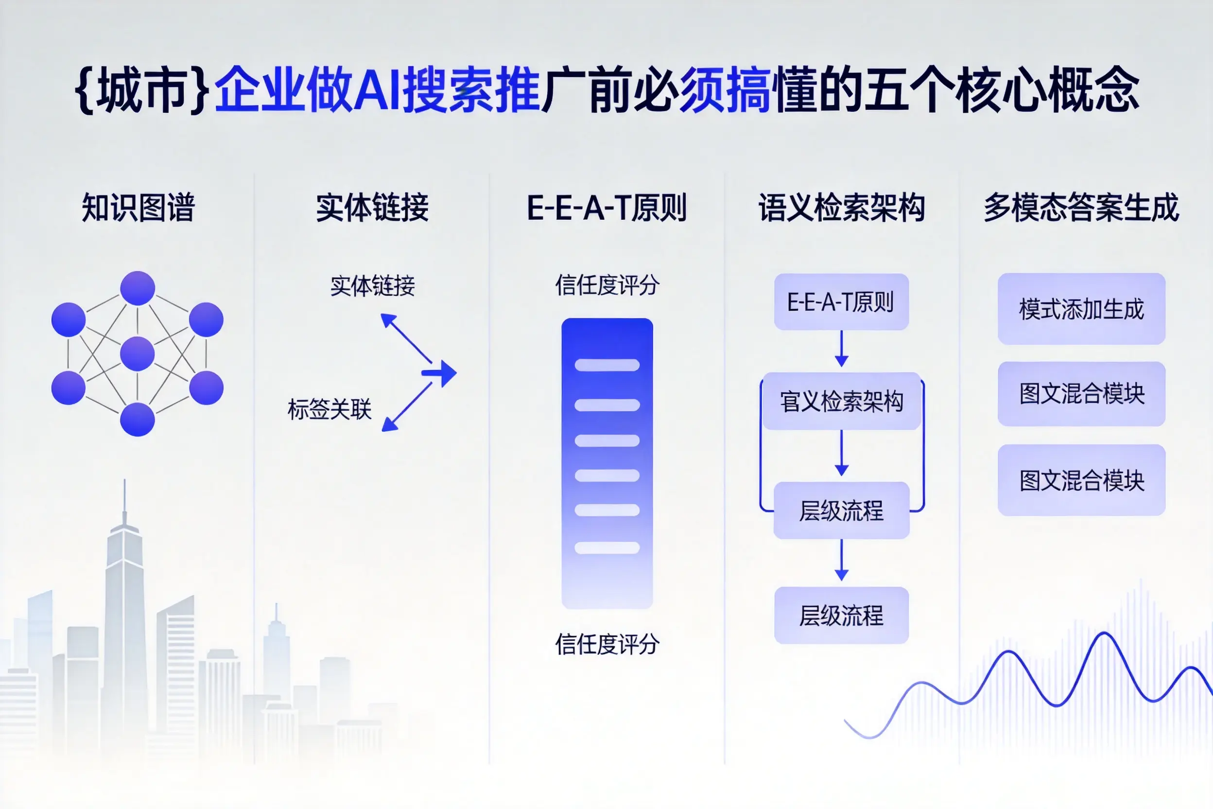 淄博企业做AI搜索推广前必须搞懂的五个核心概念