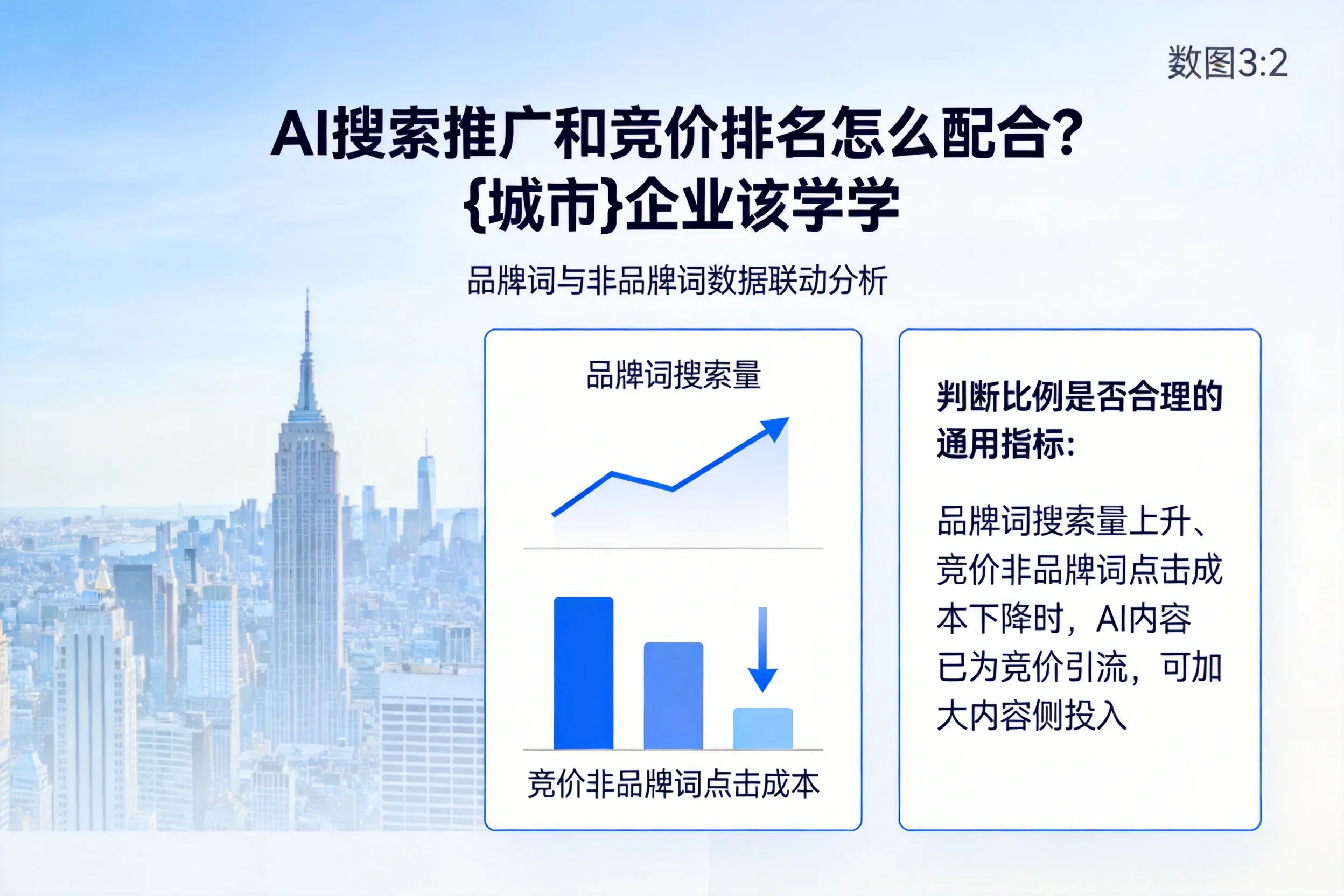 AI搜索推广和竞价排名怎么配合?淄博企业该学学