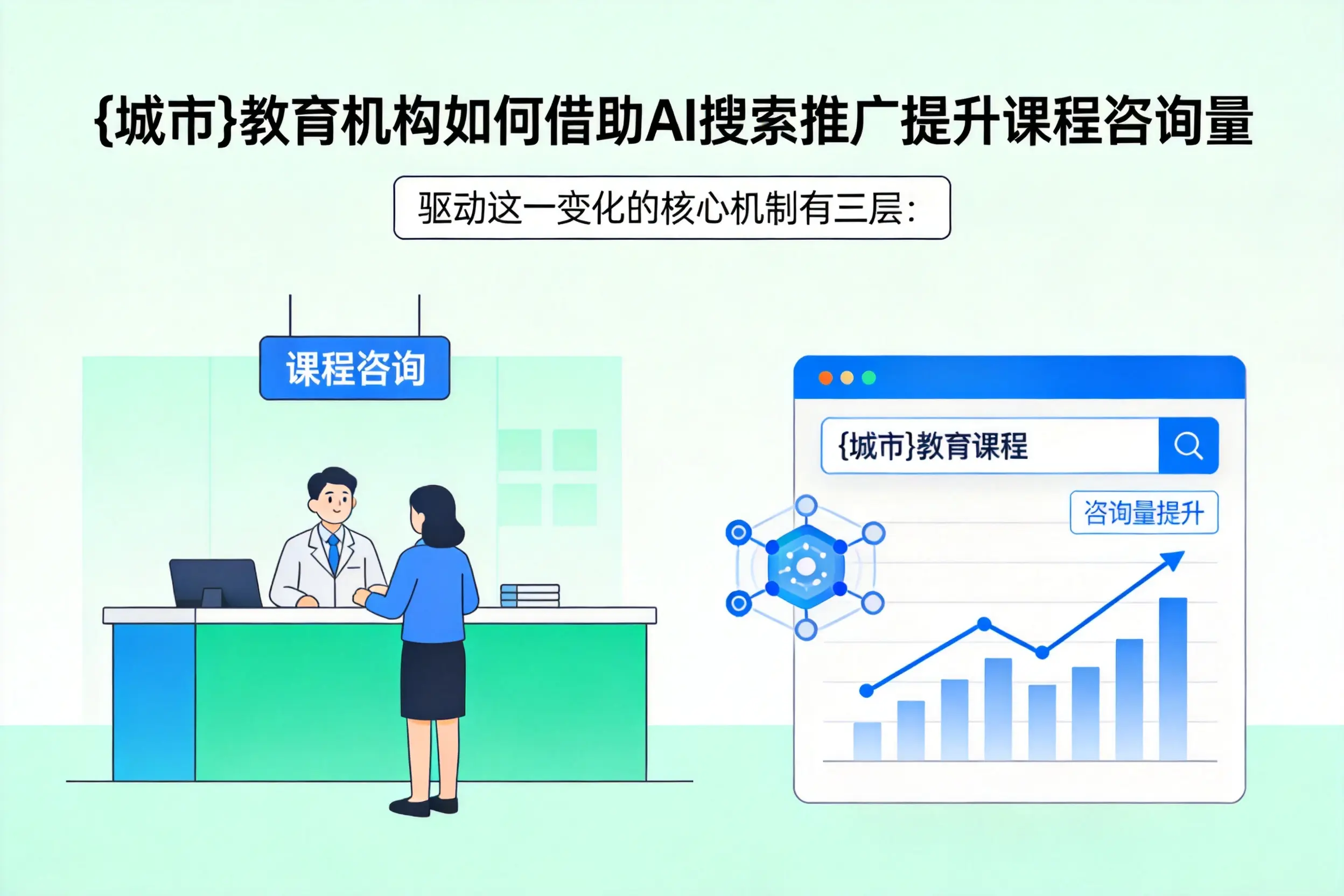 淄博教育机构如何借助AI搜索推广提升课程咨询量