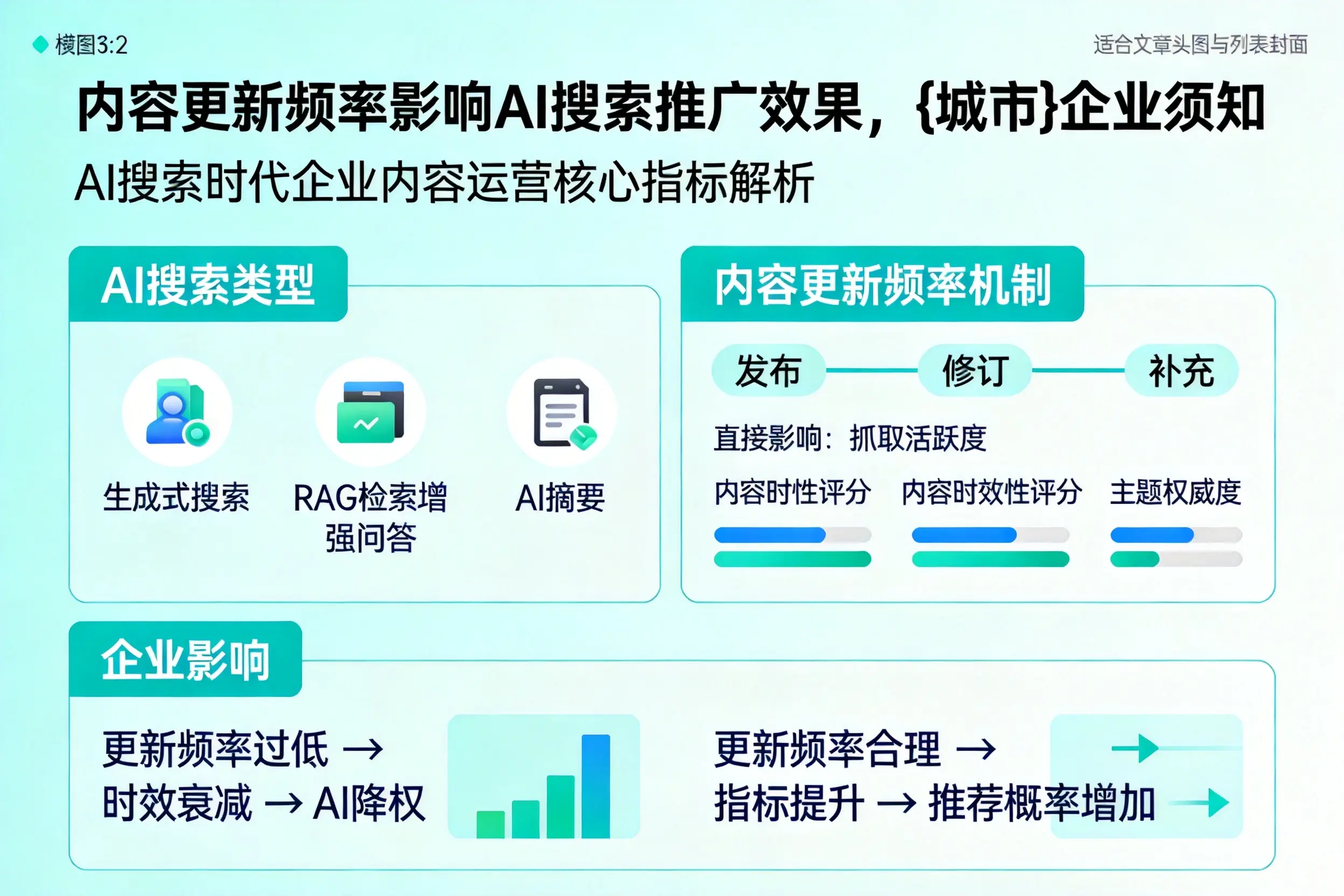 内容更新频率影响AI搜索推广效果，淄博企业须知