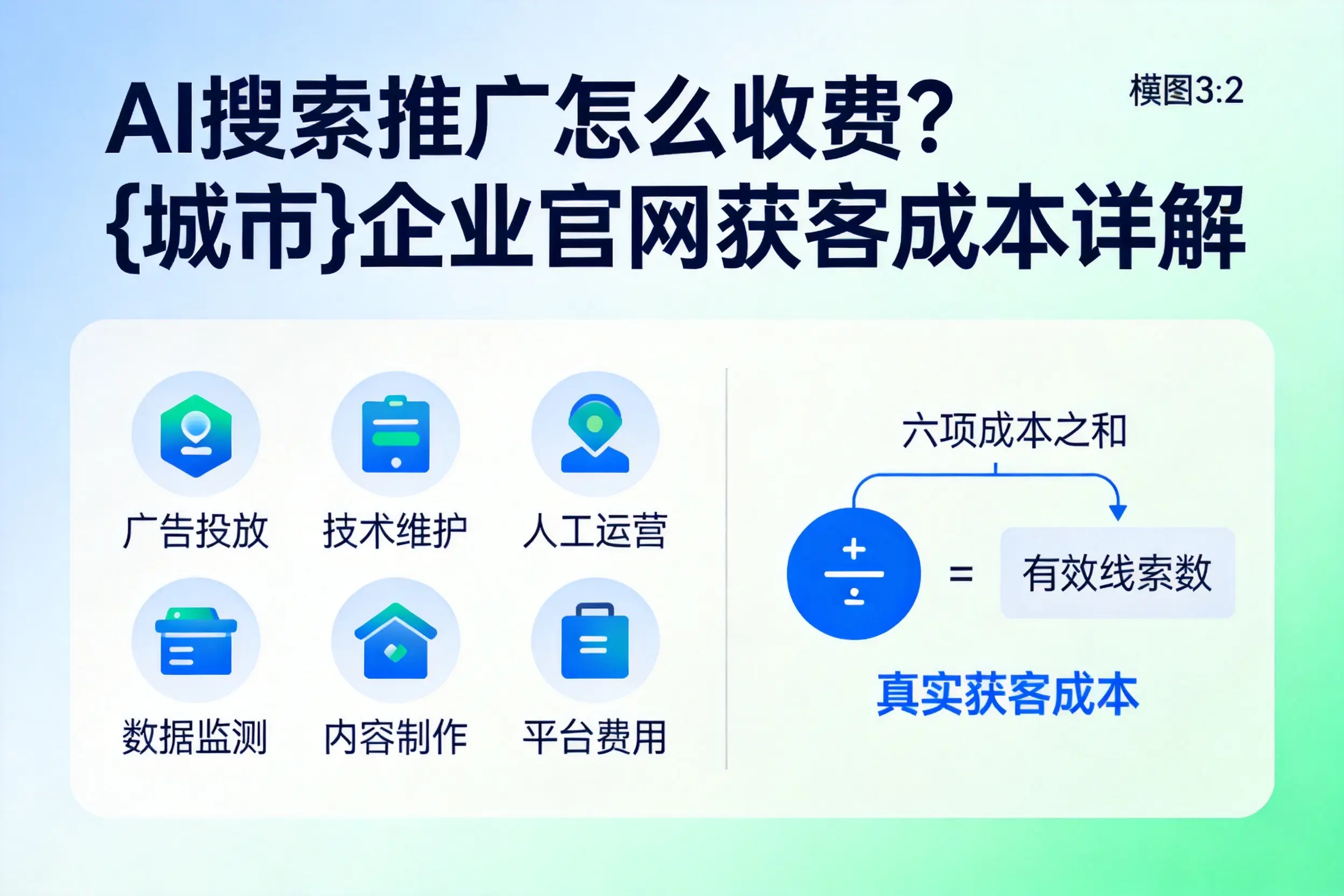 AI搜索推广怎么收费？淄博企业官网获客成本详解