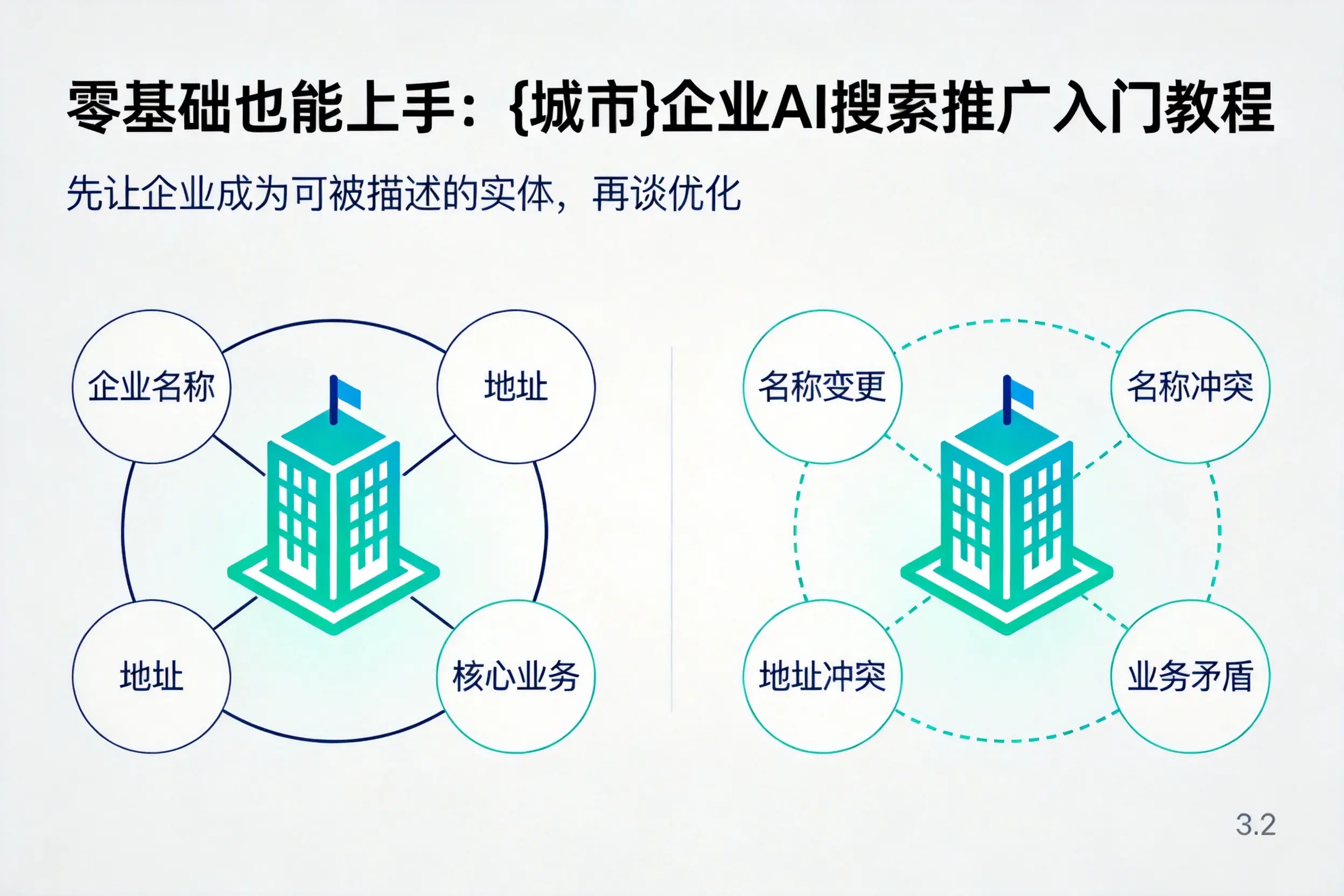 零基础也能上手:淄博企业AI搜索推广入门教程