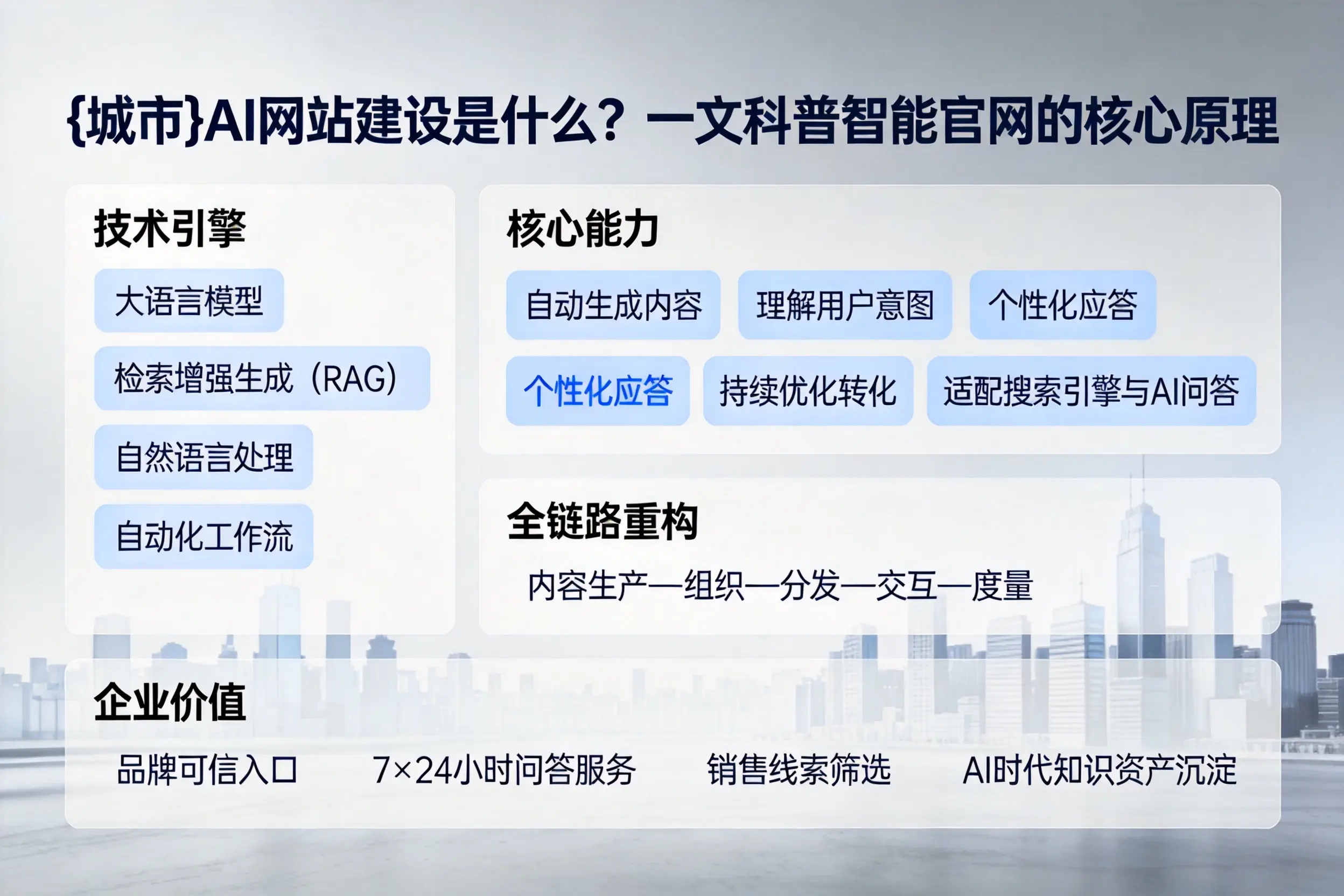淄博AI网站建设是什么？一文科普智能官网的核心原理