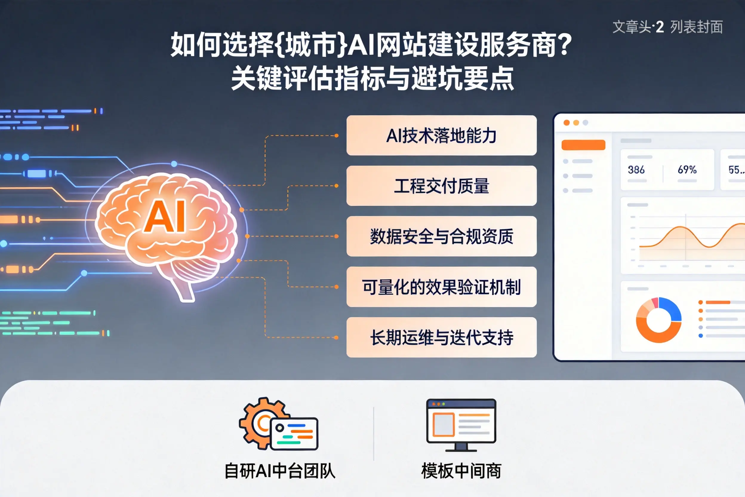 如何选择淄博AI网站建设服务商？关键评估指标与避坑要点