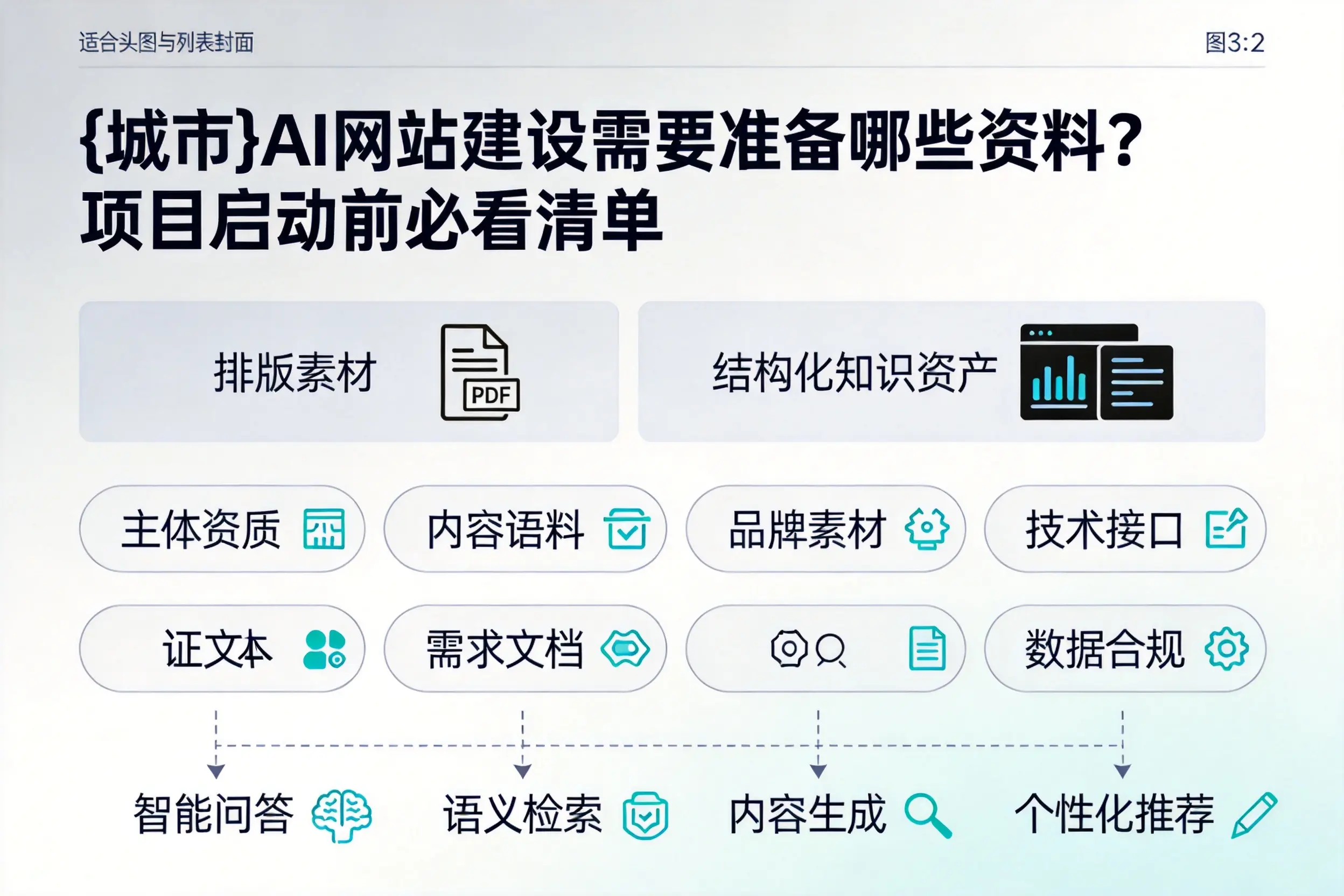 淄博AI网站建设需要准备哪些资料?项目启动前必看清单
