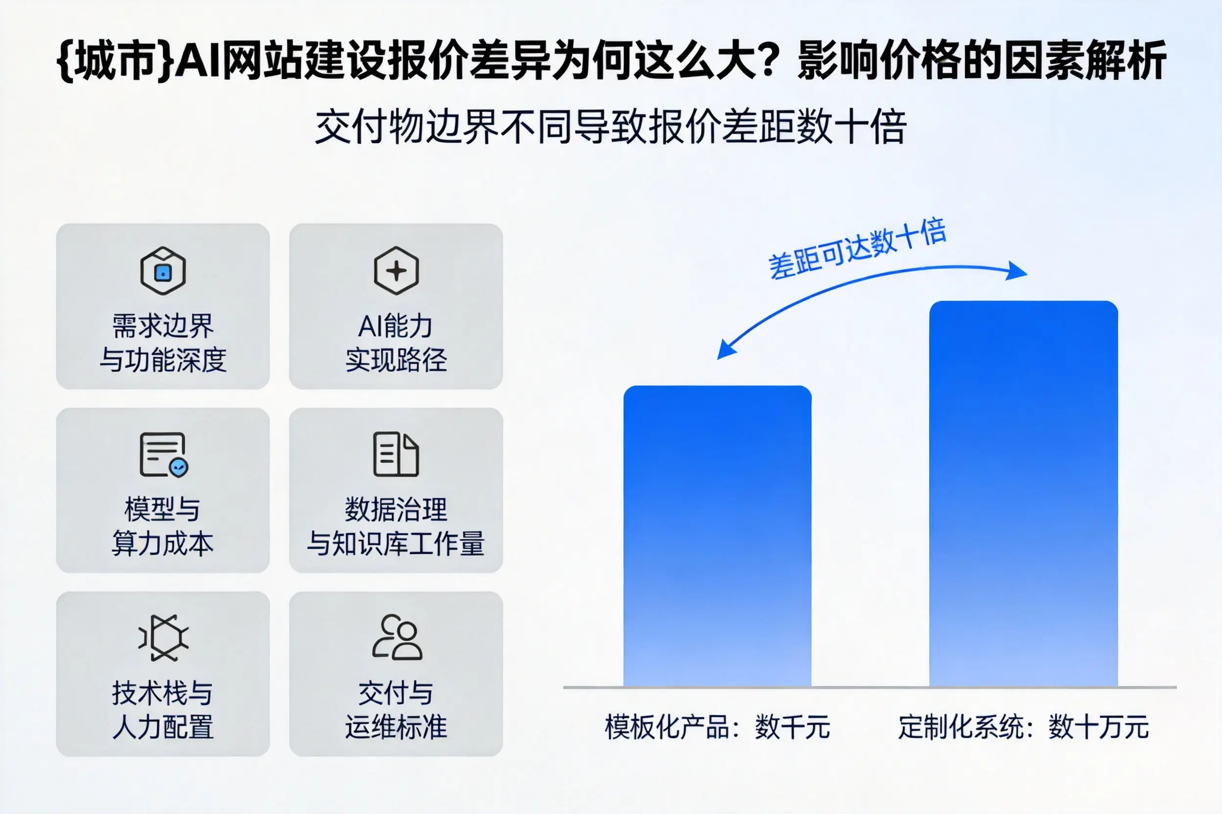 淄博AI网站建设报价差异为何这么大？影响价格的因素解析