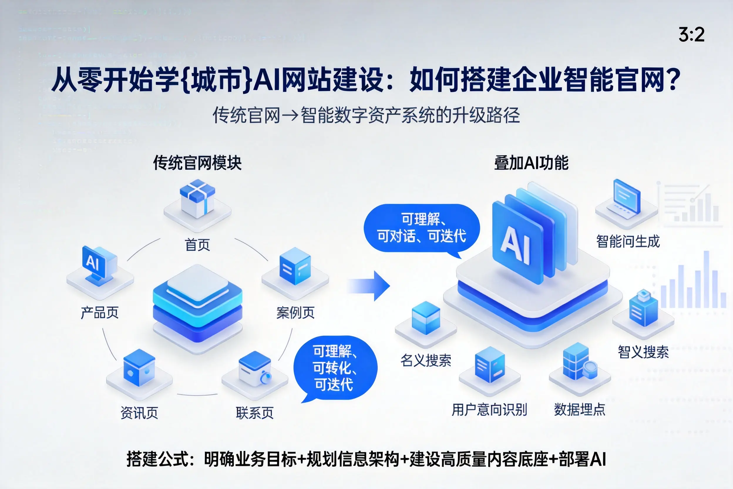从零开始学淄博AI网站建设:如何搭建企业智能官网?