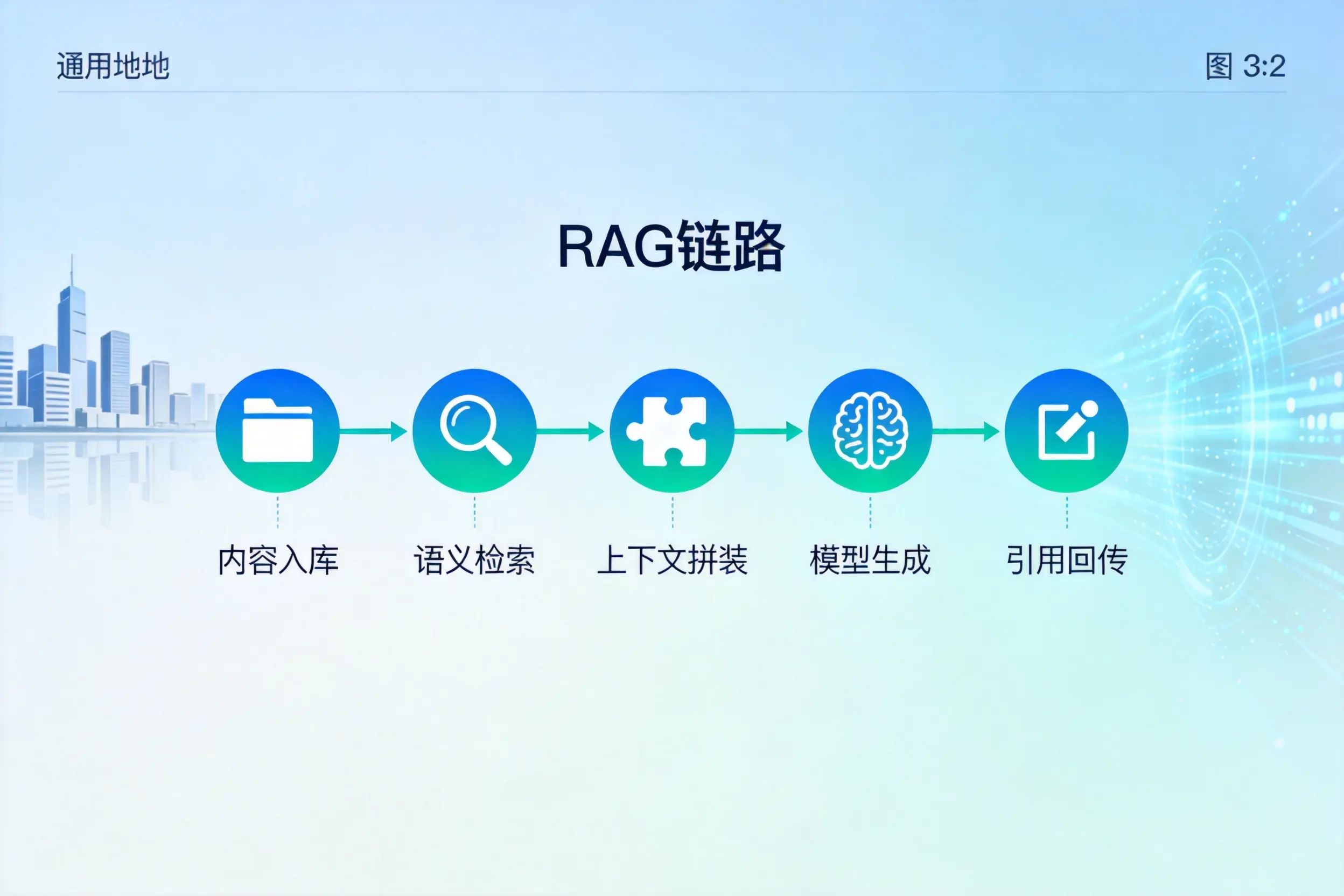 手把手教你淄博AI网站建设:搭建智能官网的完整教程