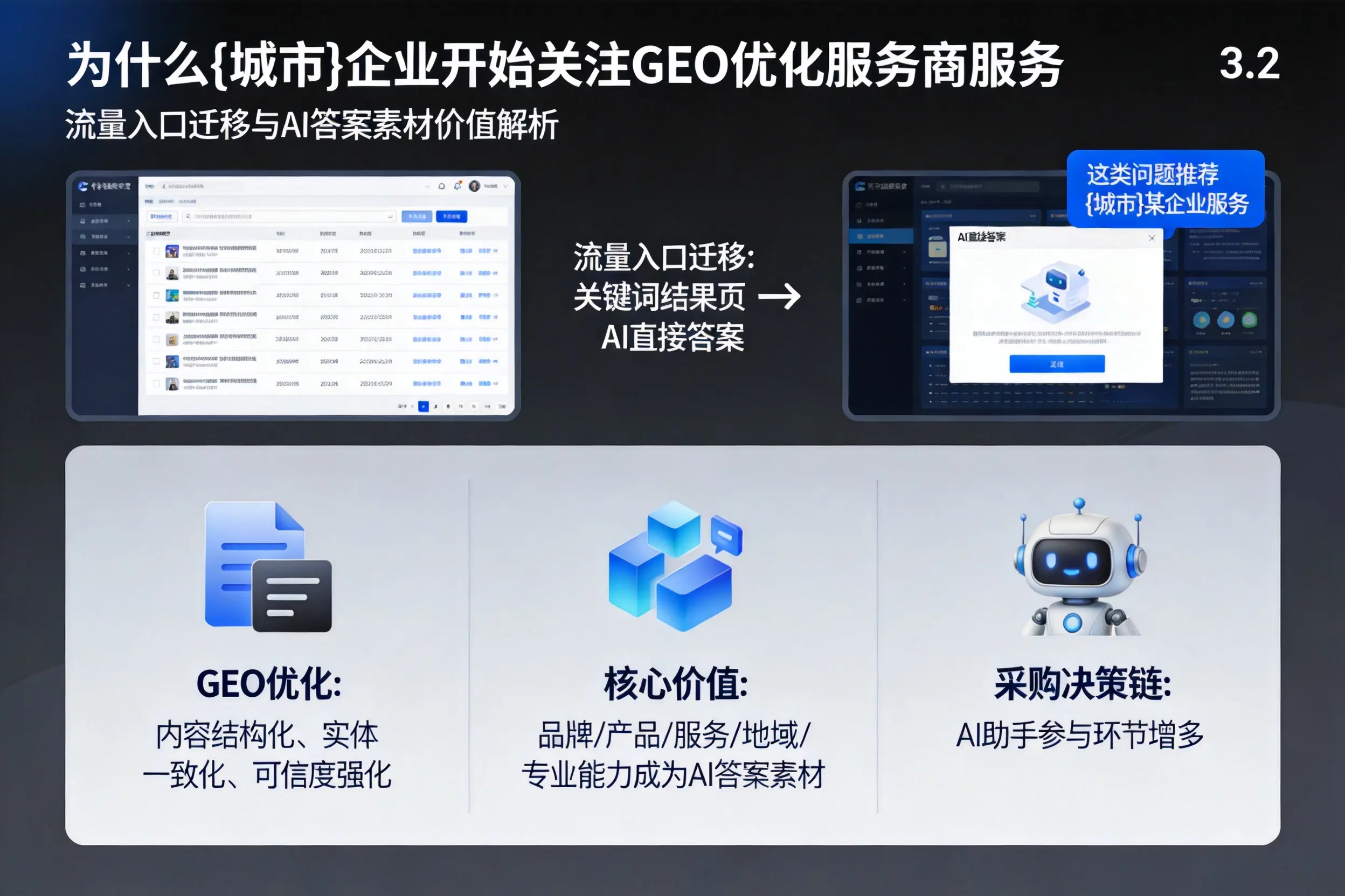 为什么淄博企业开始关注GEO优化服务商服务