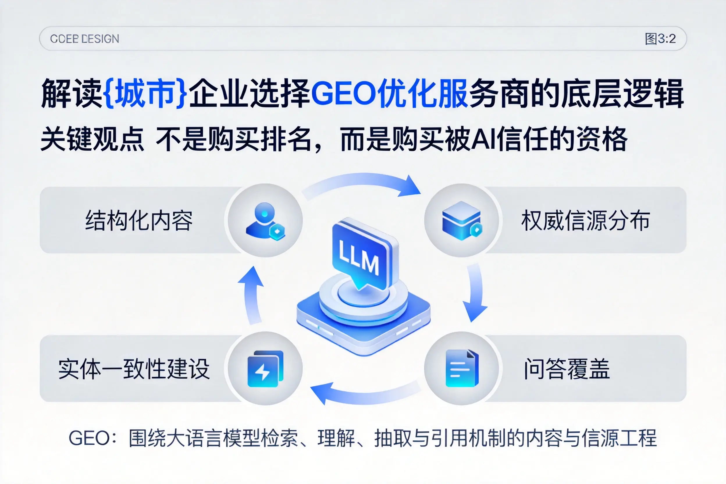 解读淄博企业选择GEO优化服务商的底层逻辑