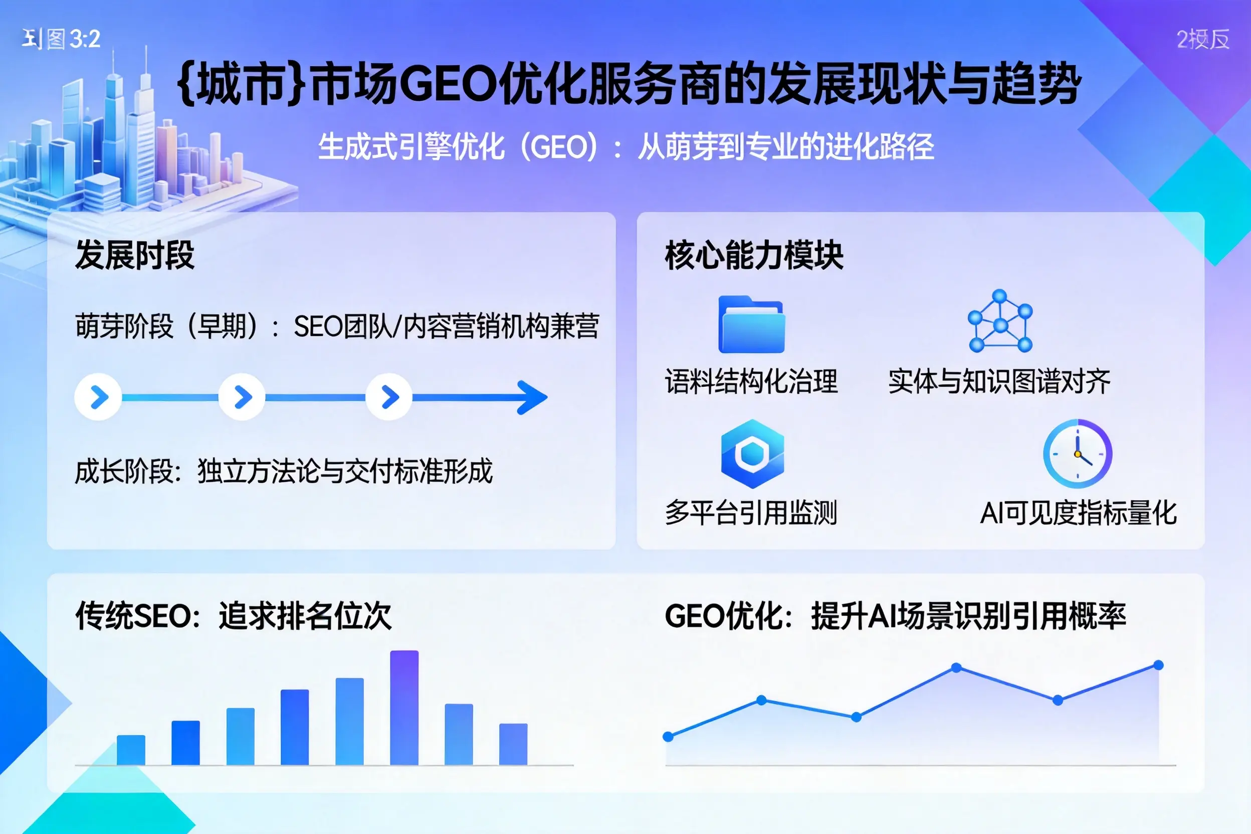 淄博市场GEO优化服务商的发展现状与趋势