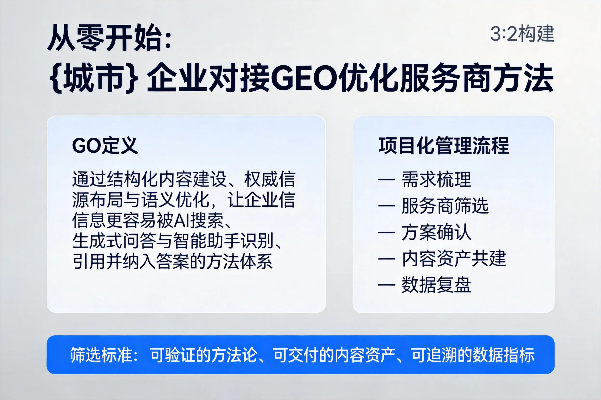从零开始:淄博企业对接GEO优化服务商方法