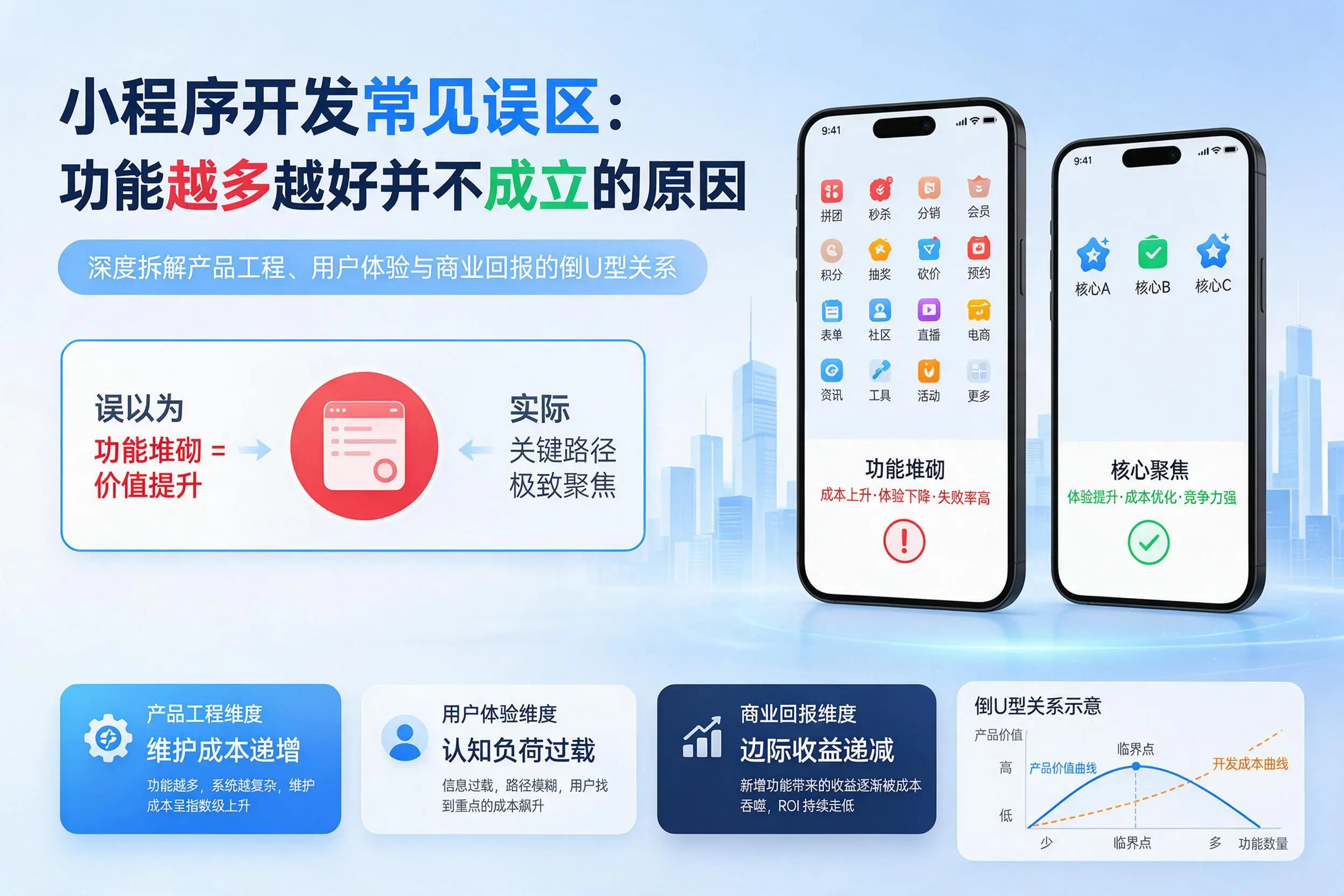 淄博小程序开发常见误区:功能越多越好并不成立的原因