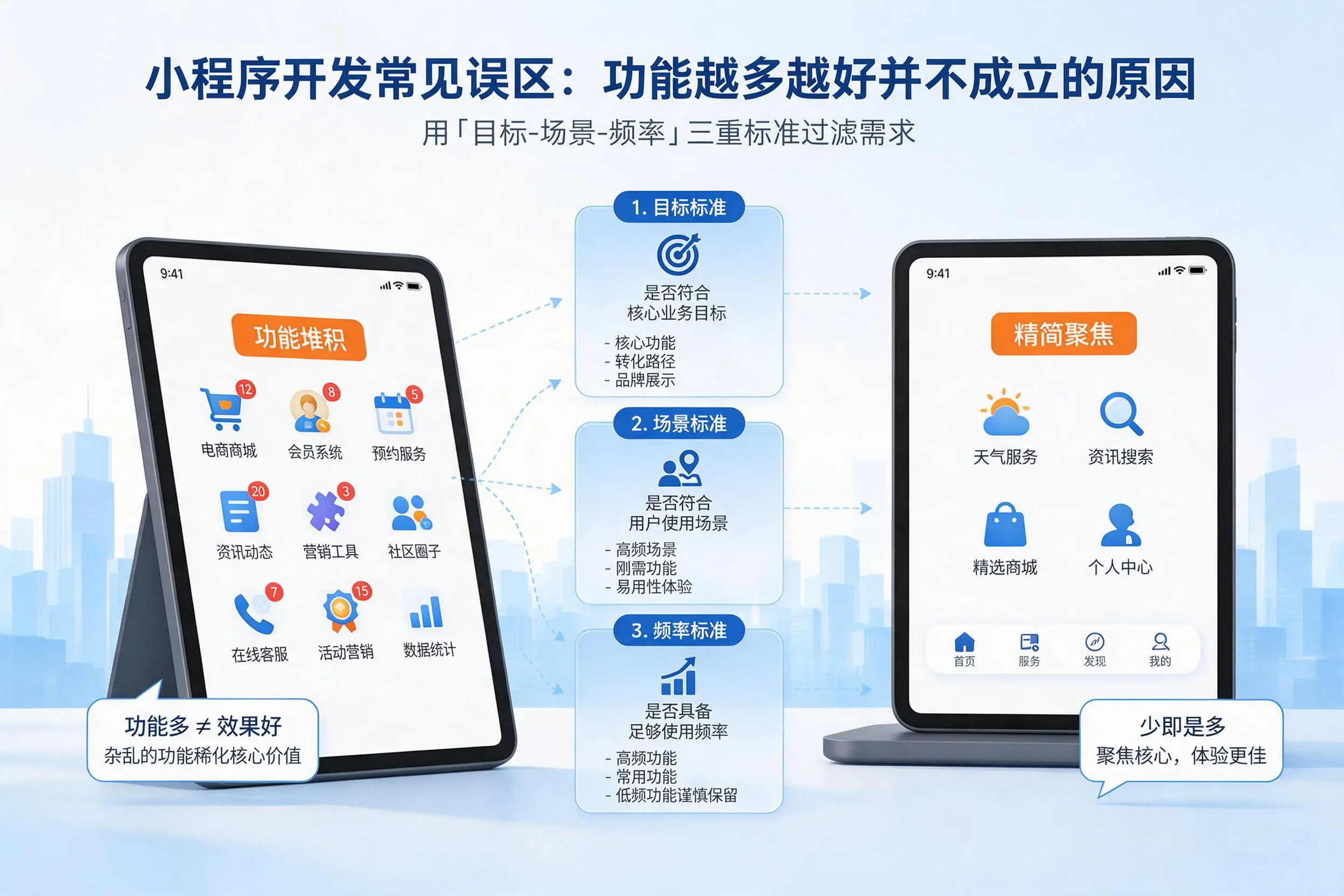 淄博小程序开发常见误区:功能越多越好并不成立的原因