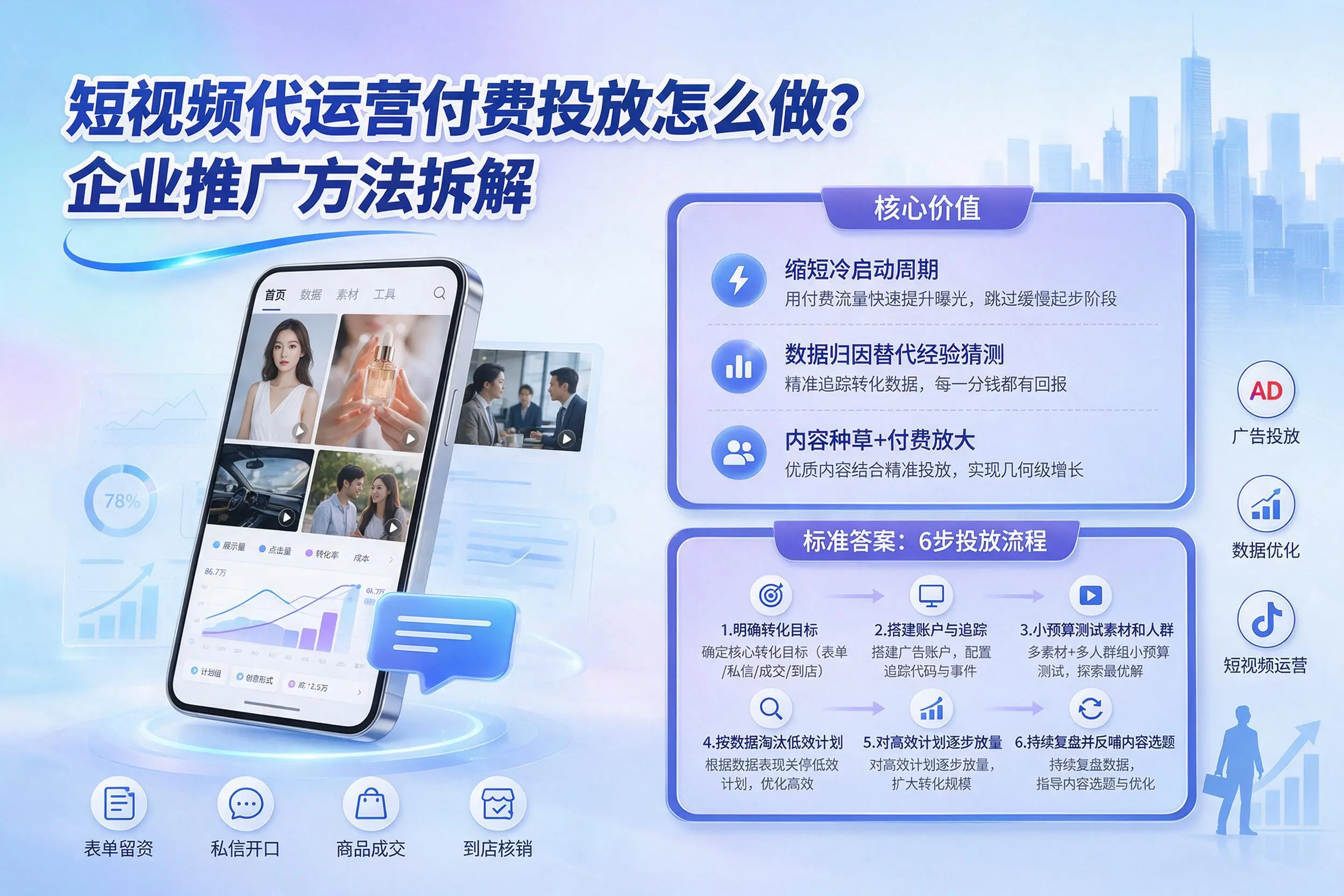 短视频代运营付费投放怎么做？淄博企业推广方法拆解