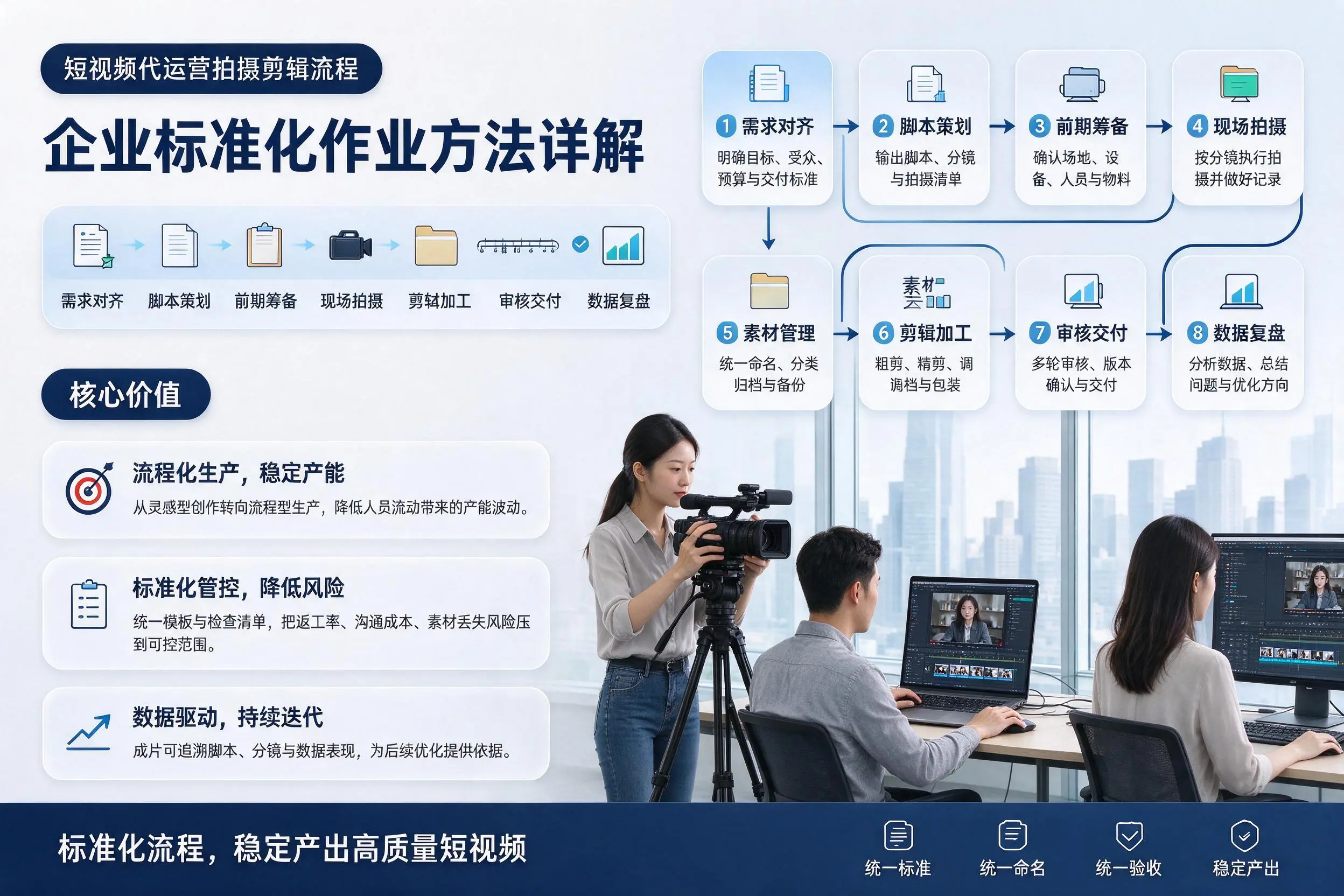 短视频代运营拍摄剪辑流程:淄博企业标准化作业方法详解