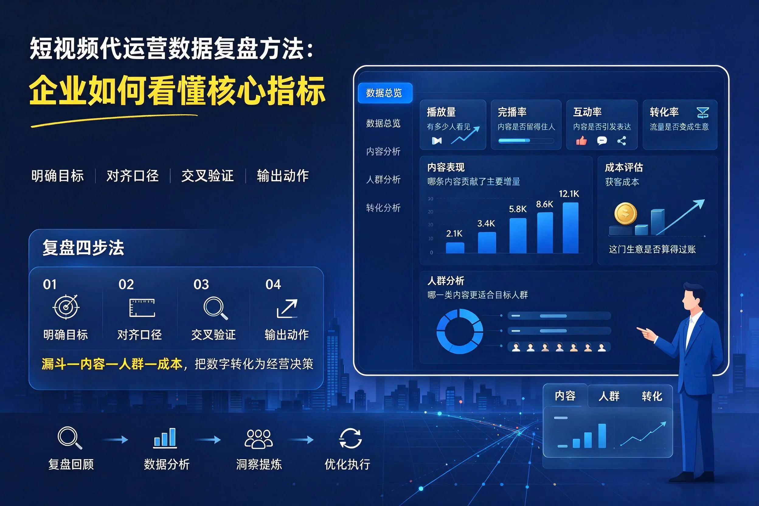 短视频代运营数据复盘方法：淄博企业如何看懂核心指标