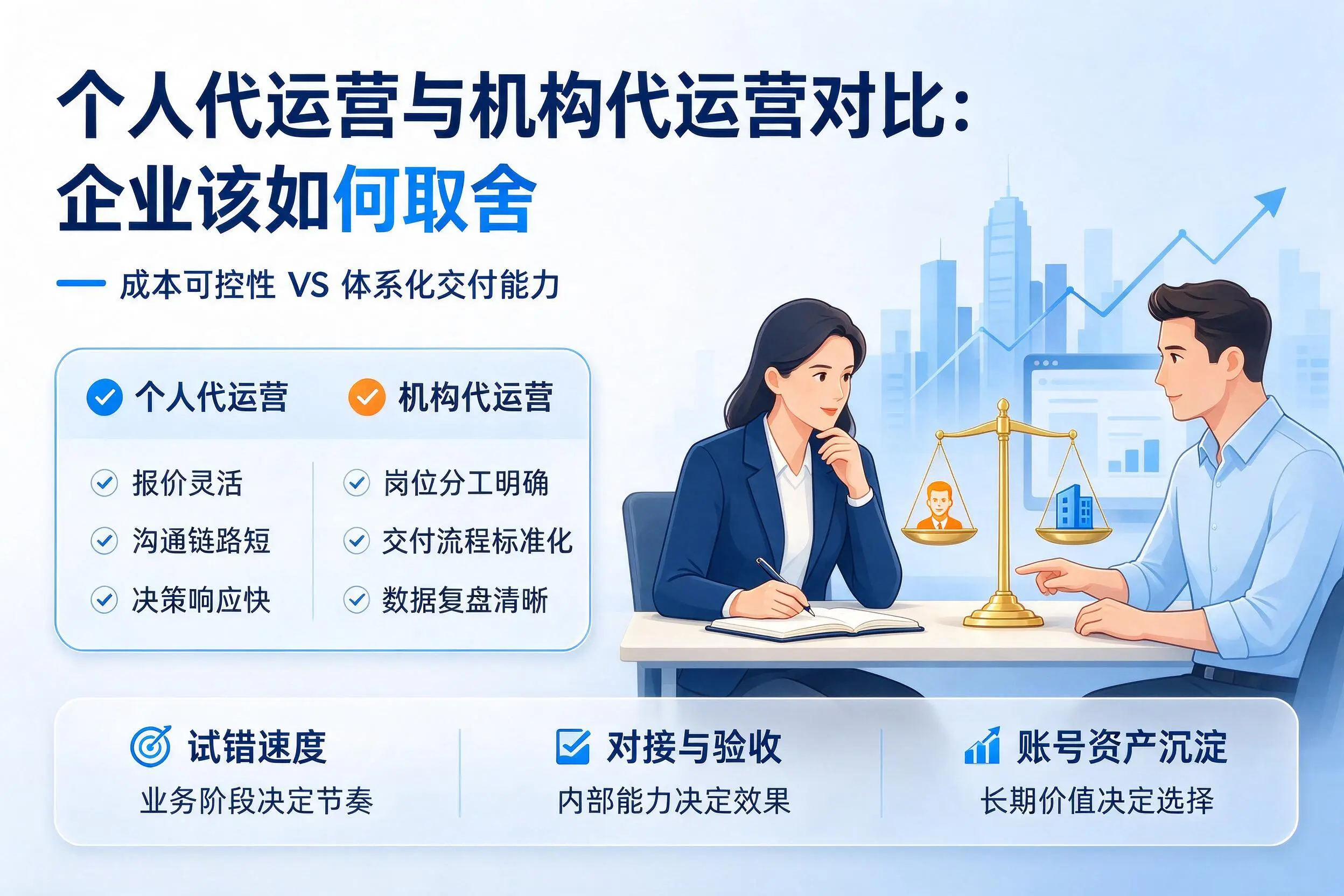 个人代运营与机构代运营对比：淄博企业该如何取舍