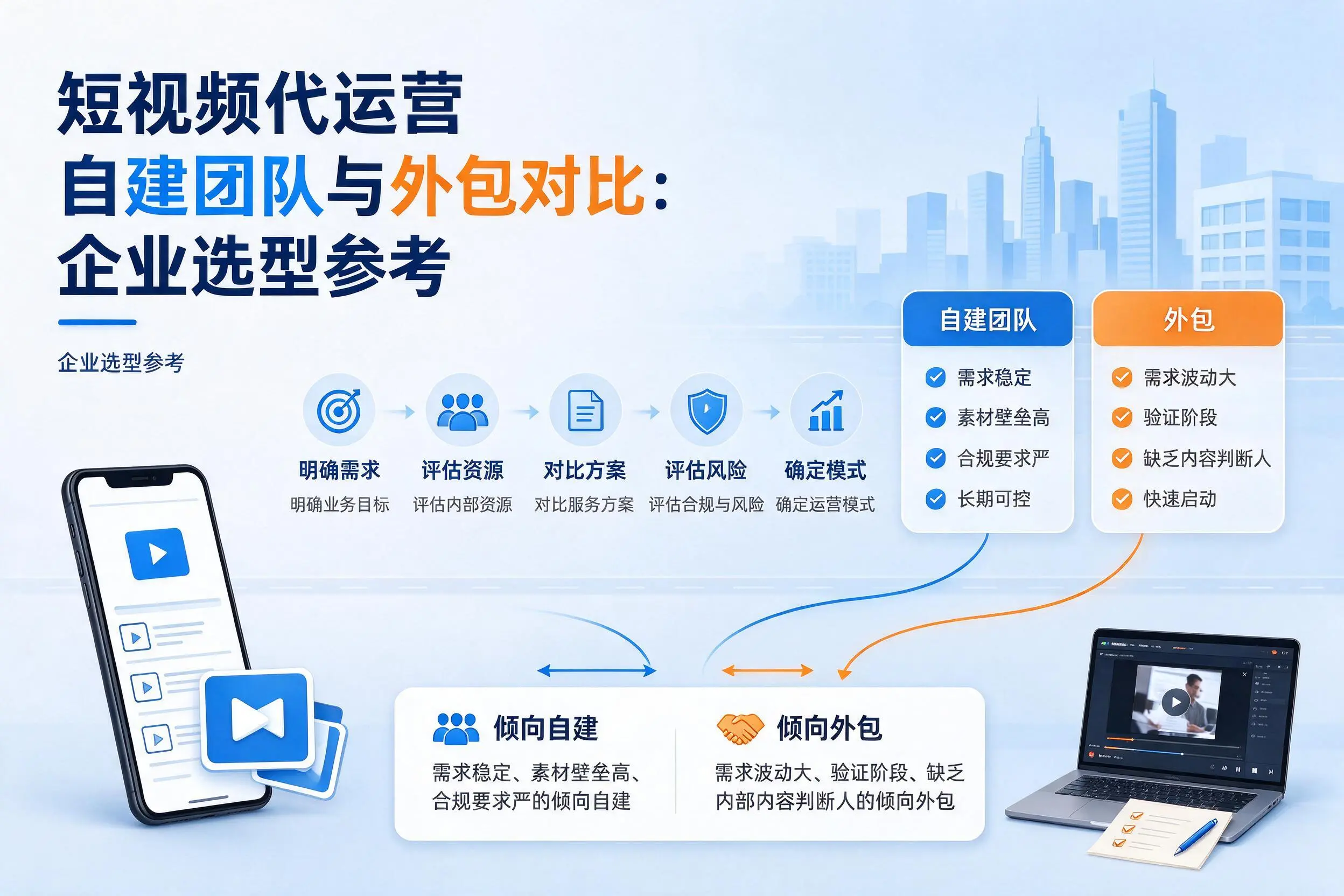 短视频代运营自建团队与外包对比：淄博企业选型参考