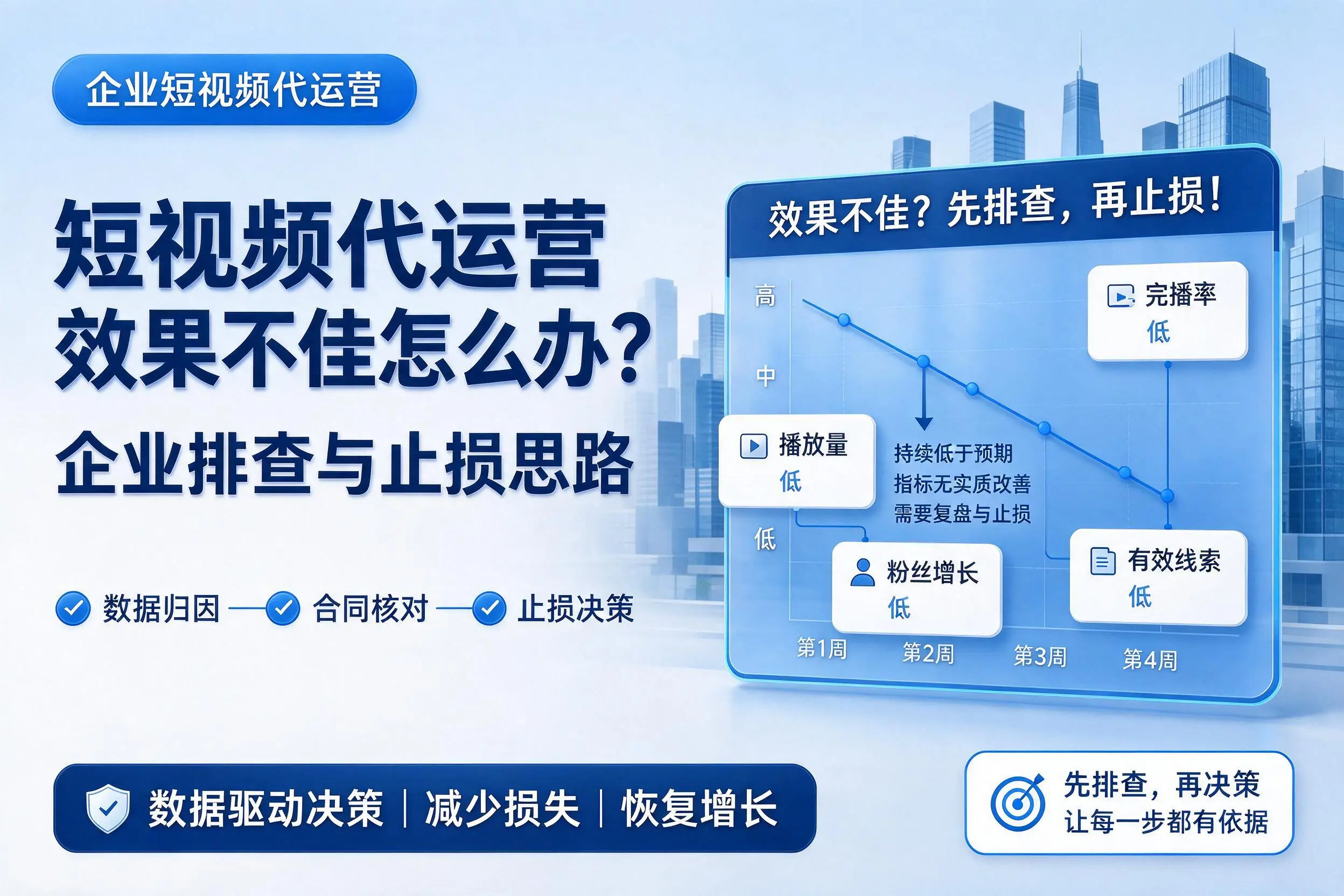 短视频代运营效果不佳怎么办?淄博企业排查与止损思路