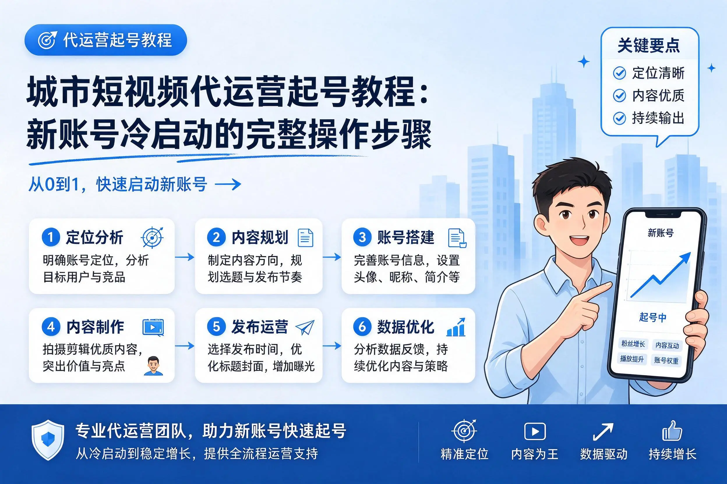 淄博短视频代运营起号教程：新账号冷启动的完整操作步骤