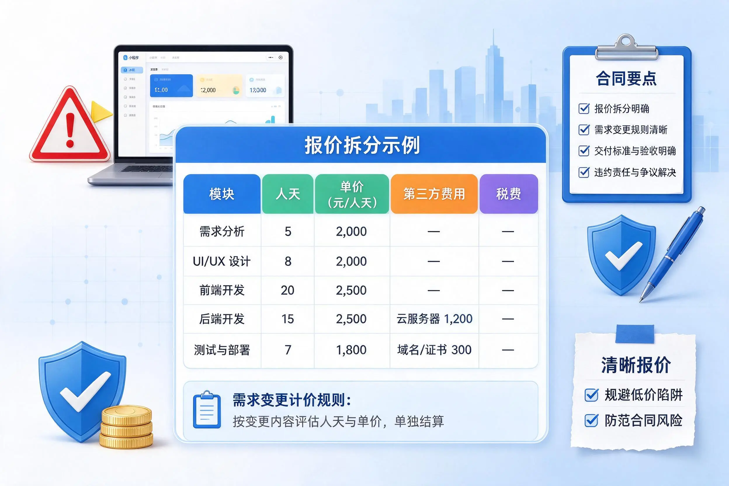 淄博小程序开发避坑指南：低价陷阱与合同风险