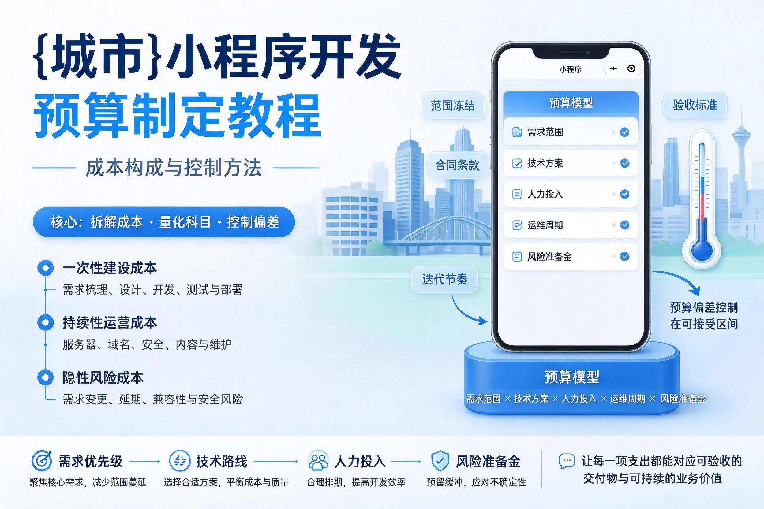 淄博小程序开发预算制定教程:成本构成与控制方法