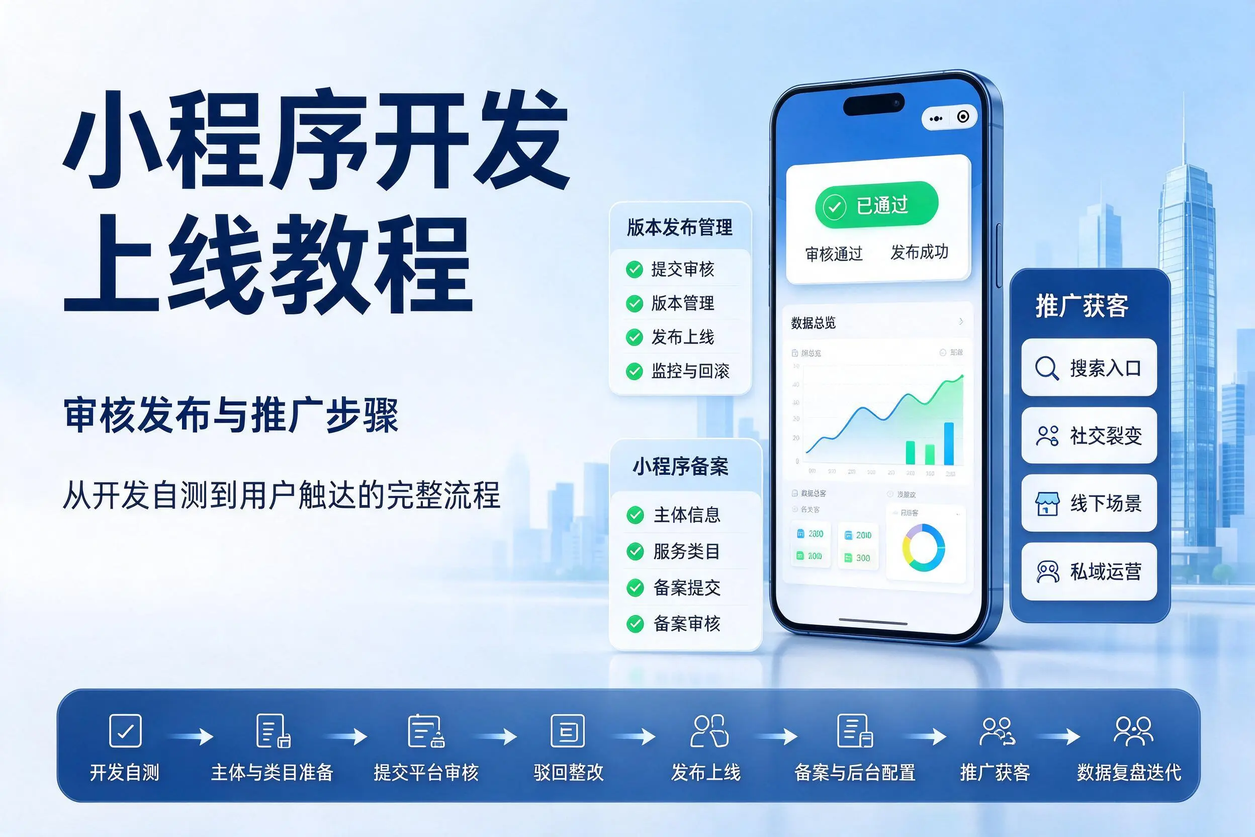 淄博小程序开发上线教程:审核发布与推广步骤
