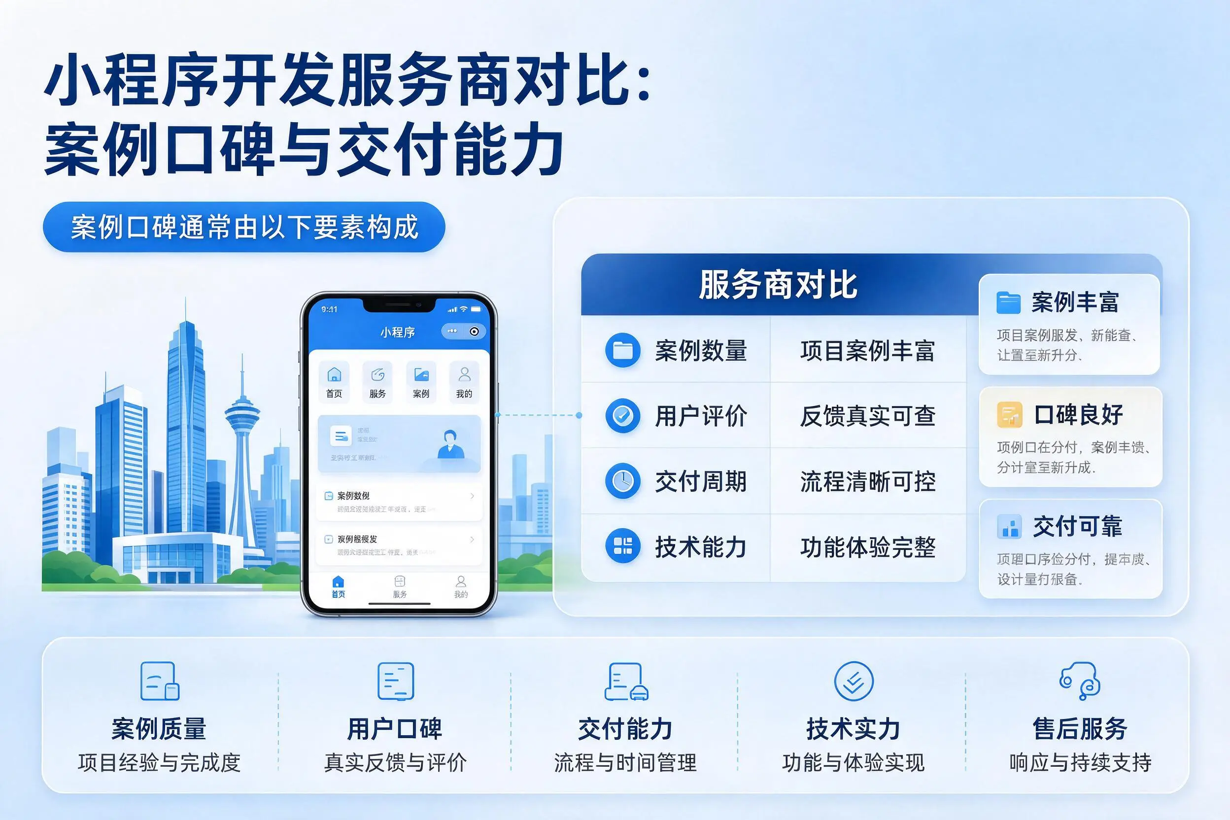 淄博小程序开发服务商对比:案例口碑与交付能力