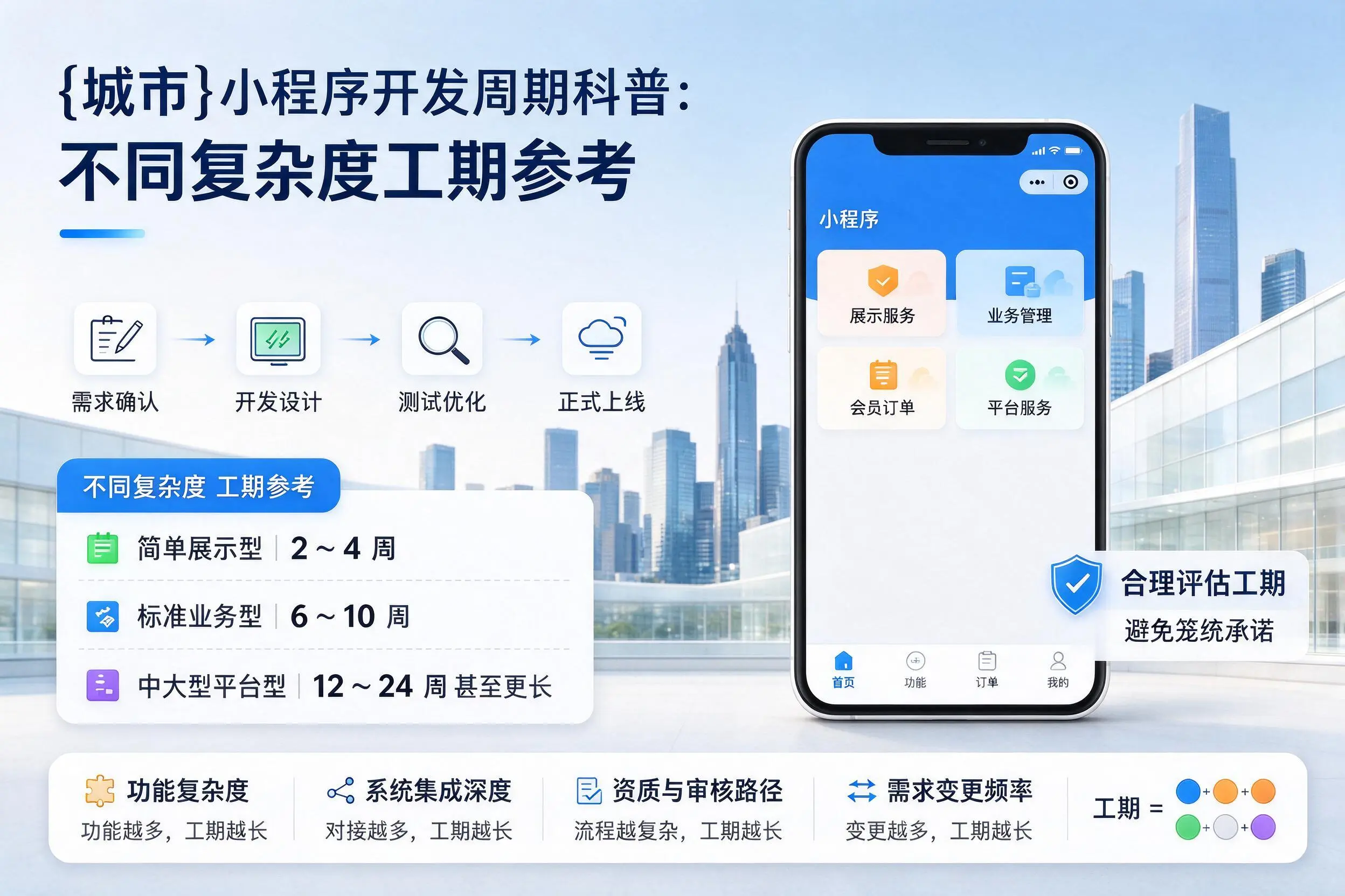淄博小程序开发周期科普:不同复杂度工期参考