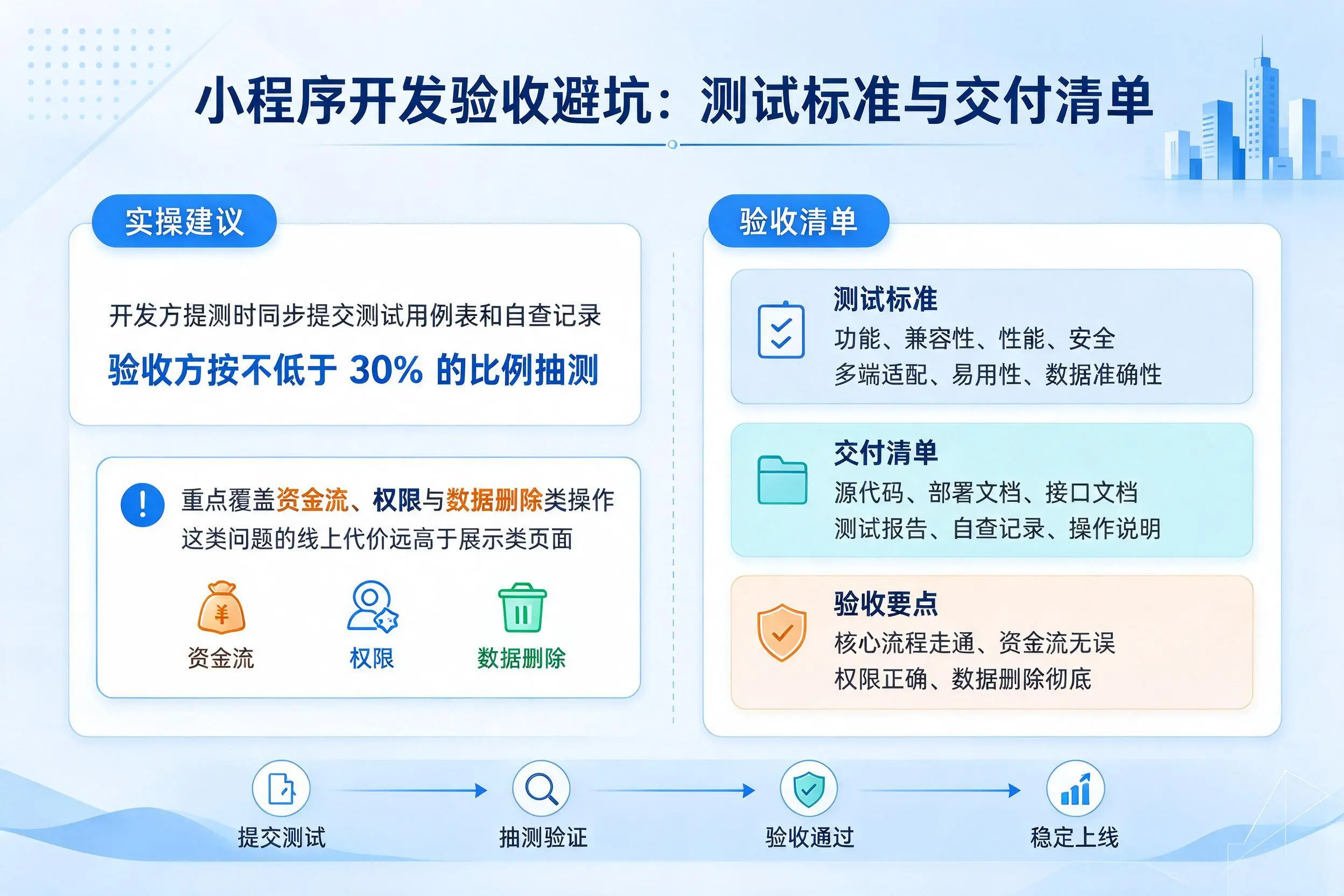 淄博小程序开发验收避坑:测试标准与交付清单