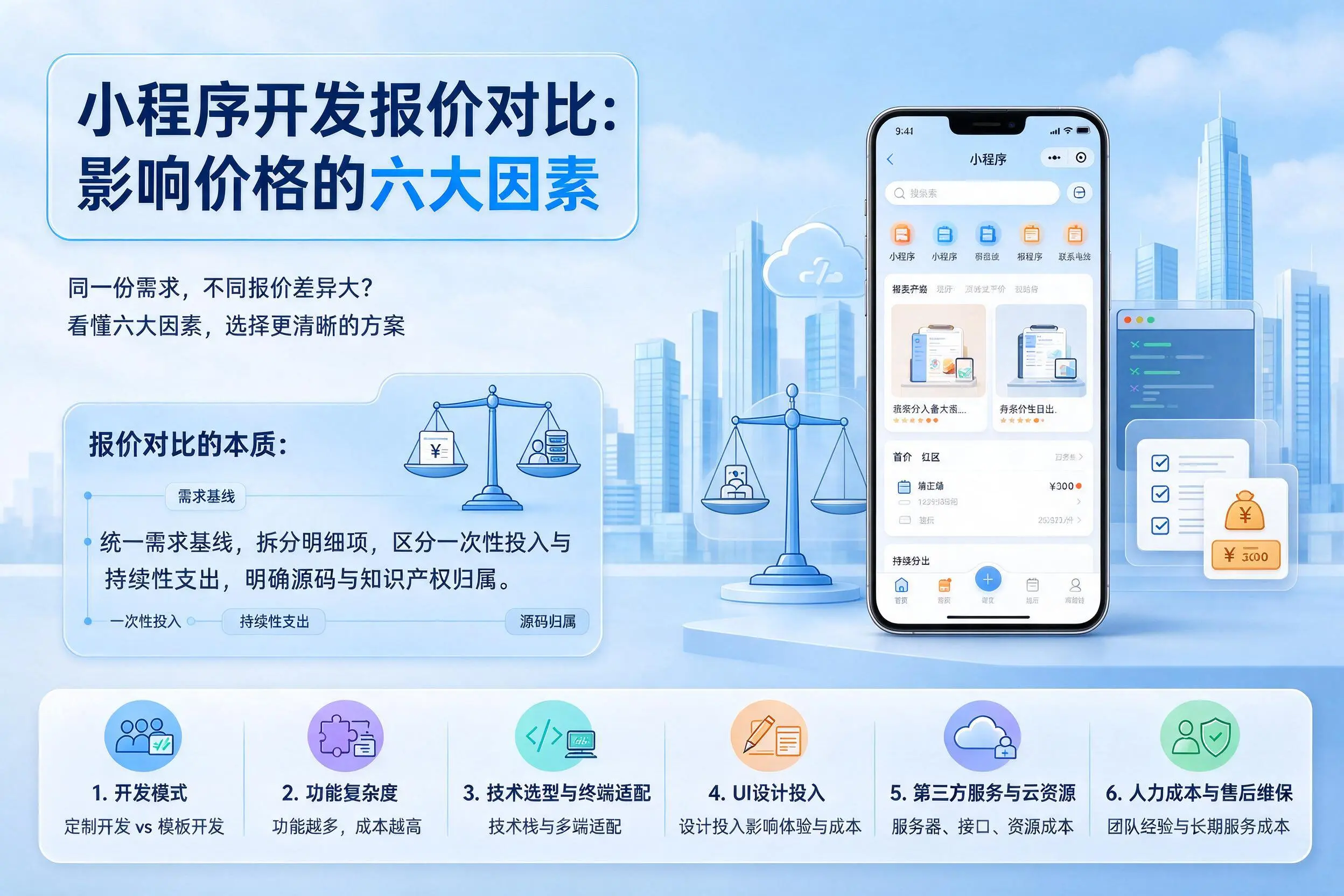 淄博小程序开发报价对比:影响价格的六大因素