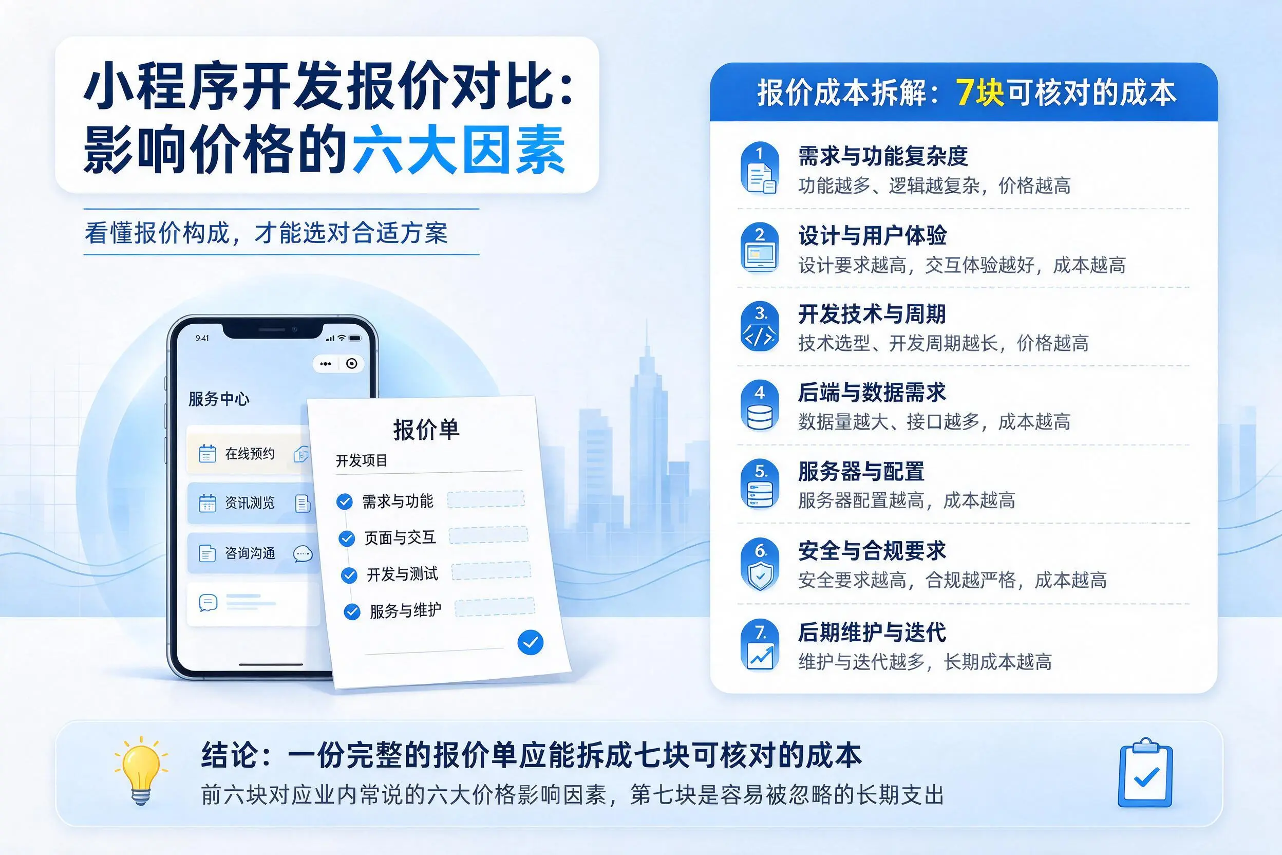 淄博小程序开发报价对比:影响价格的六大因素