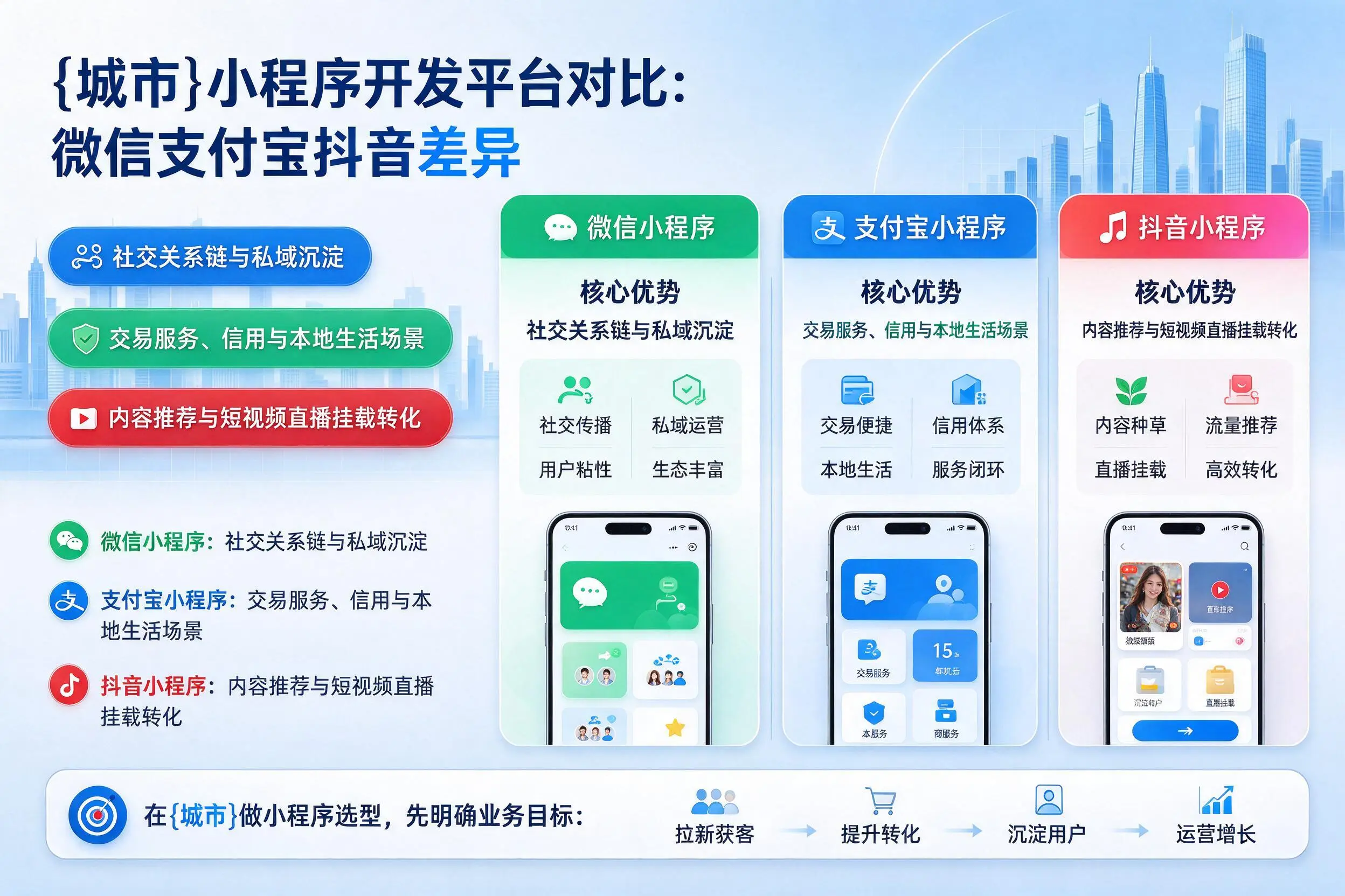 淄博小程序开发平台对比:微信支付宝抖音差异