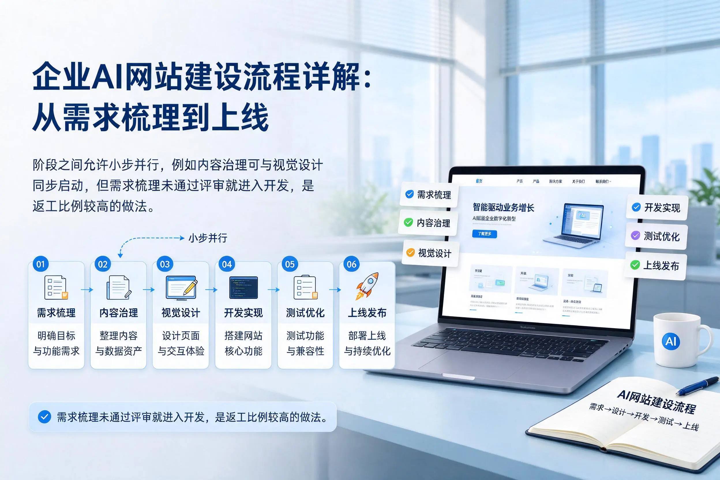 淄博企业AI网站建设流程详解：从需求梳理到上线