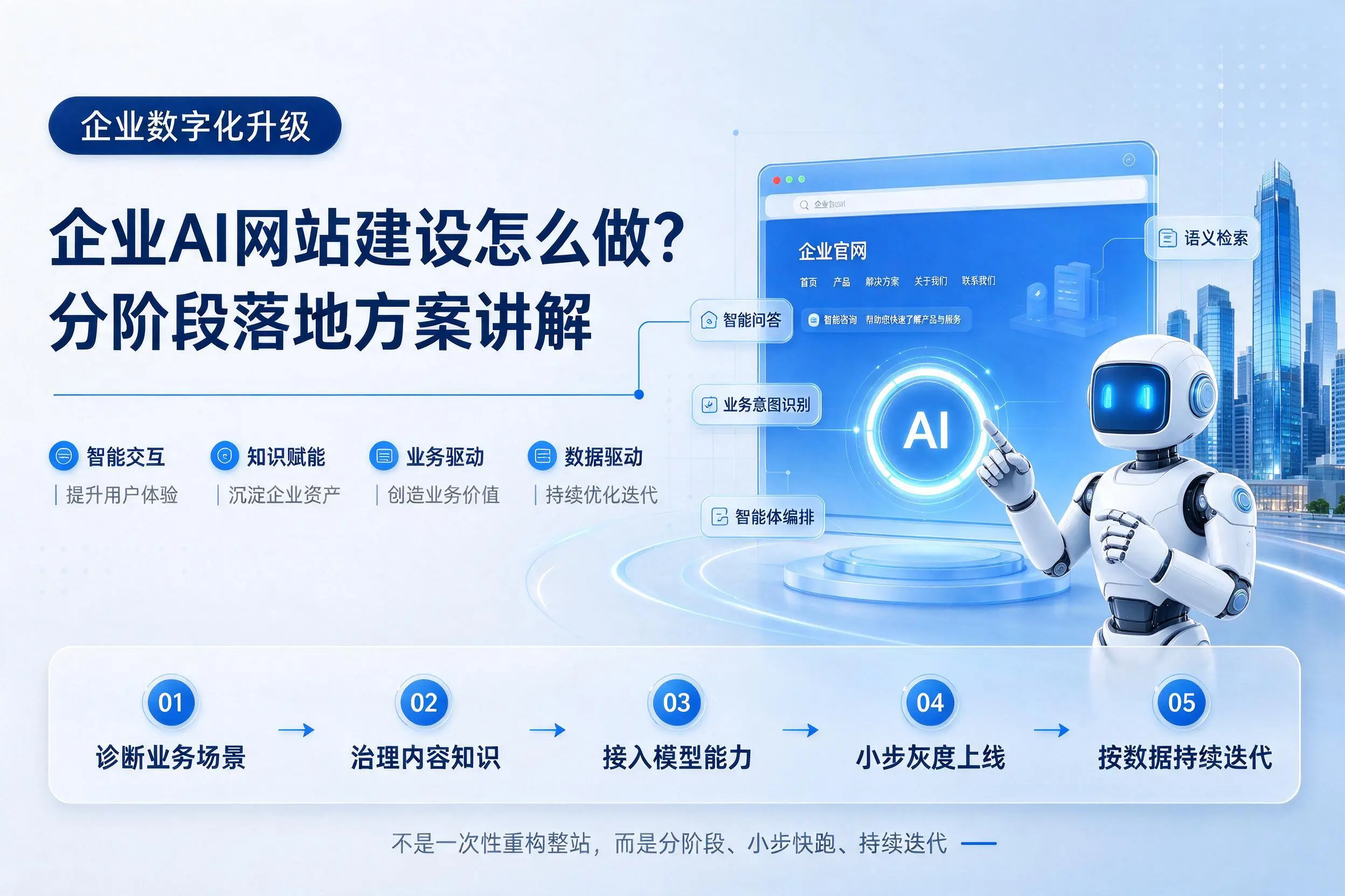 淄博企业AI网站建设怎么做?分阶段落地方案讲解
