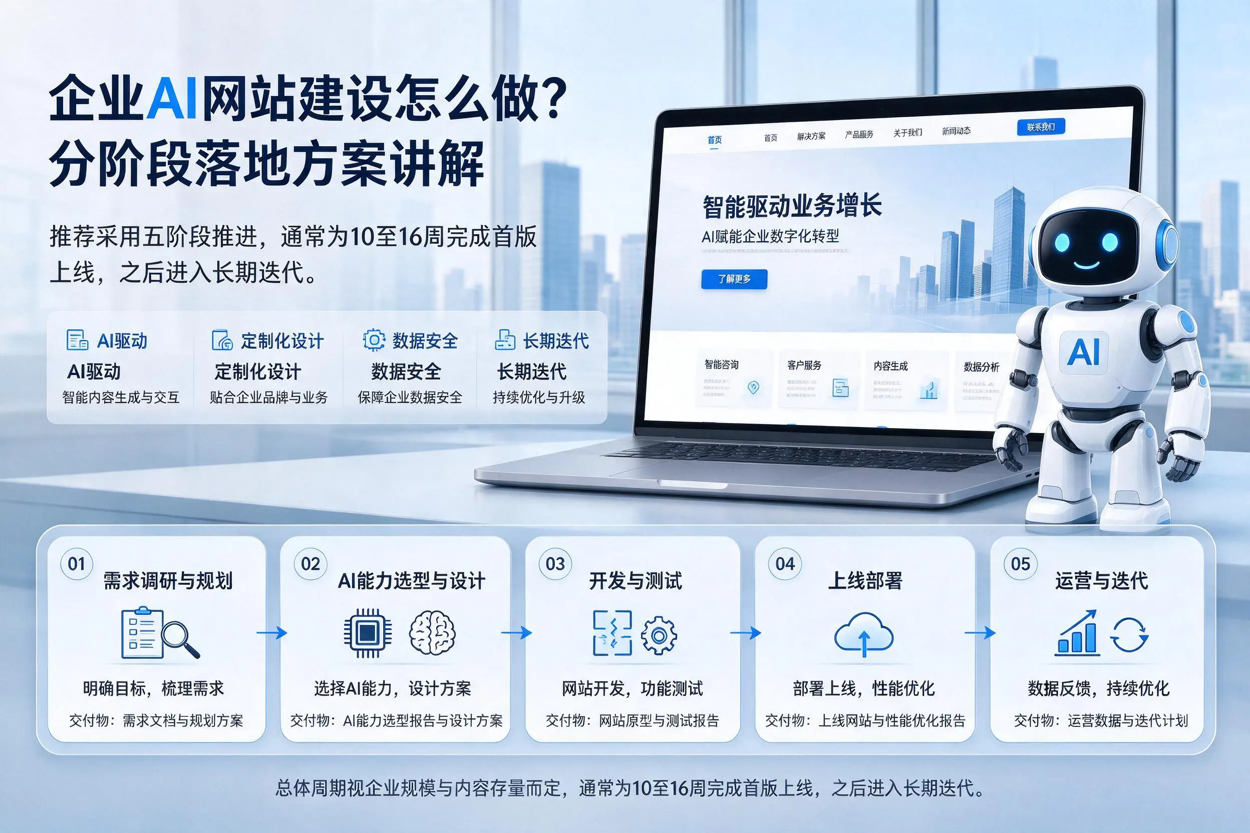 淄博企业AI网站建设怎么做?分阶段落地方案讲解