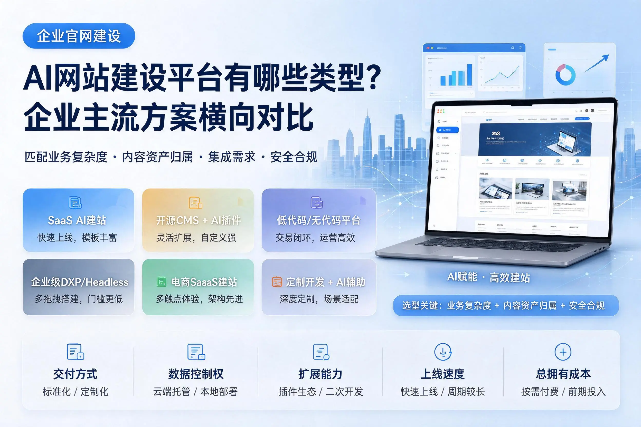 AI网站建设平台有哪些类型?淄博企业主流方案横向对比