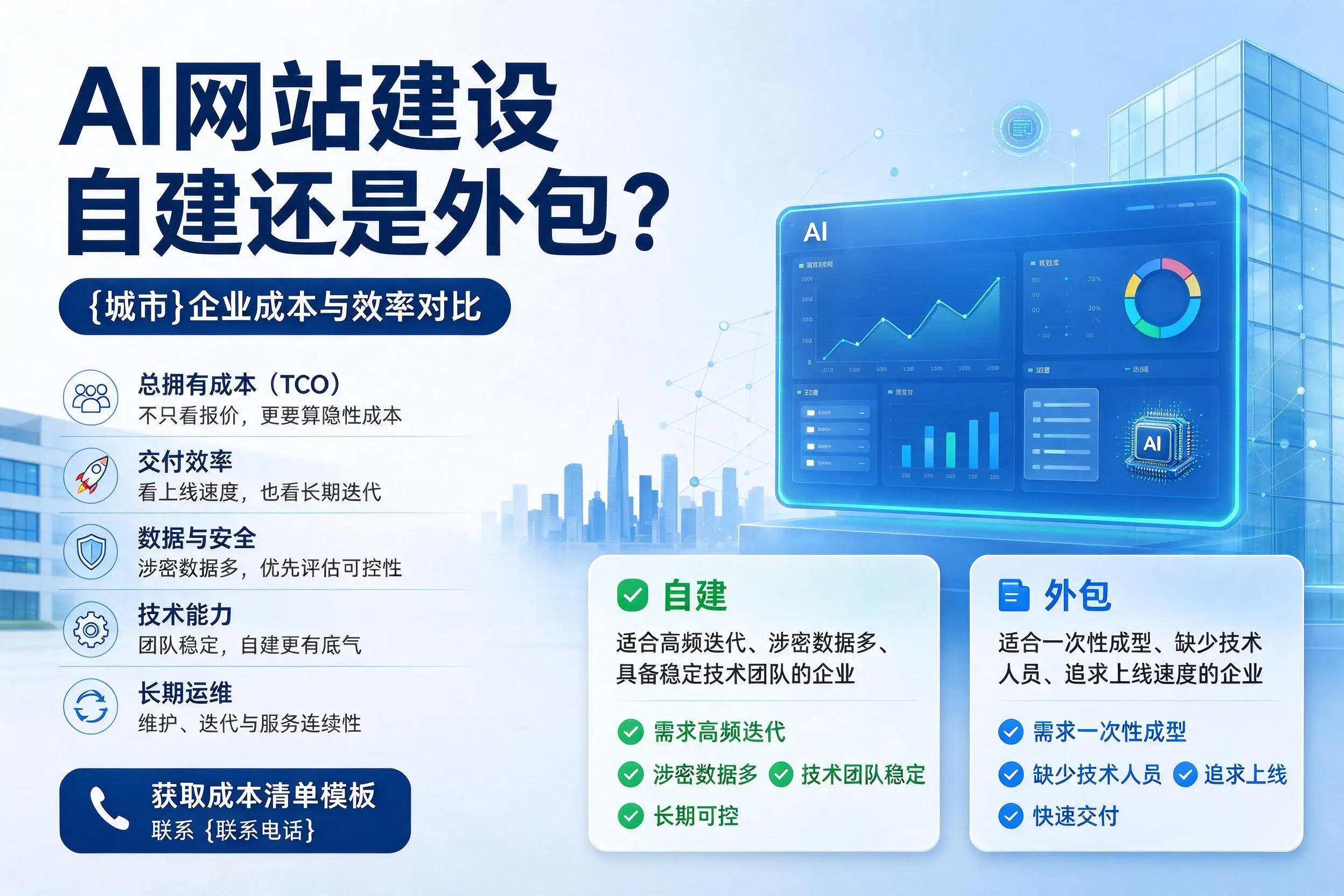AI网站建设自建还是外包?淄博企业成本与效率对比