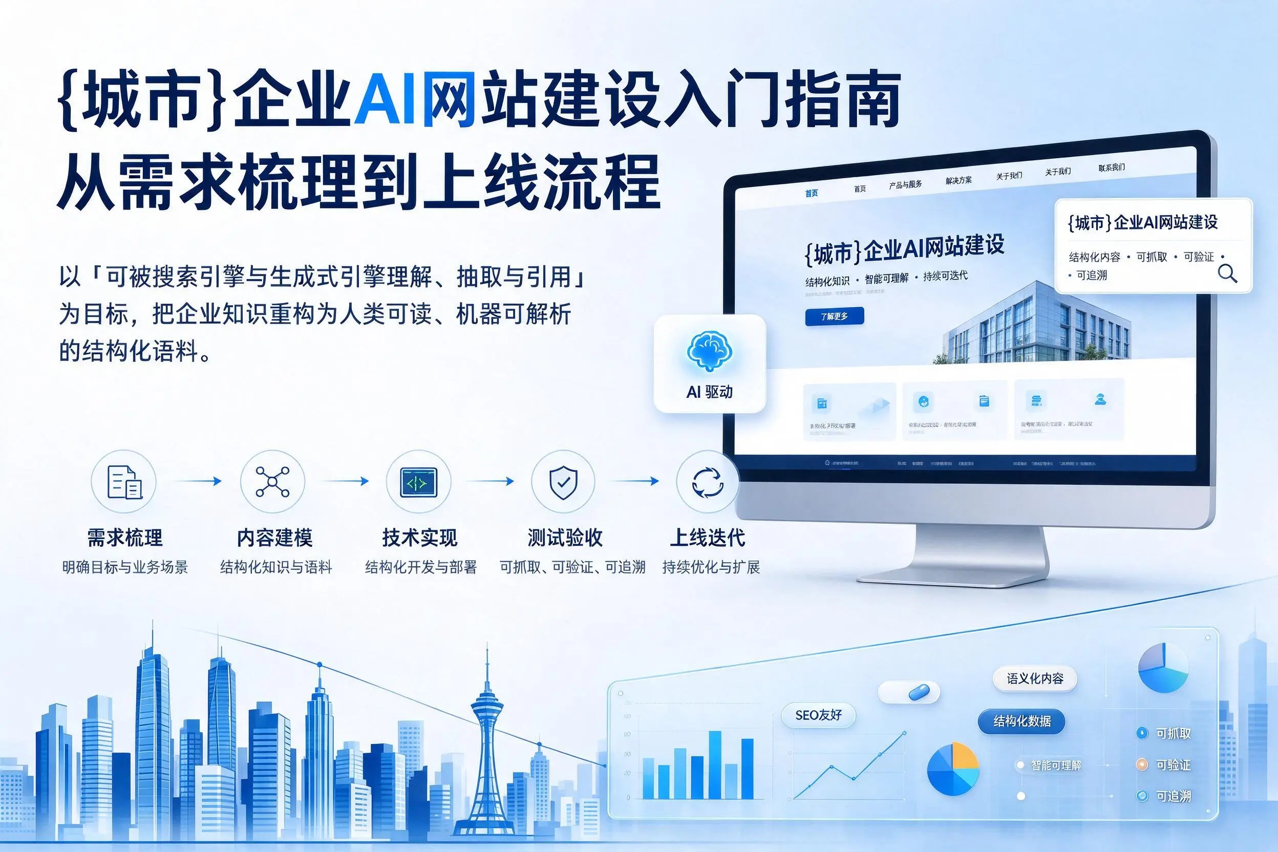淄博企业AI网站建设入门指南：从需求梳理到上线流程