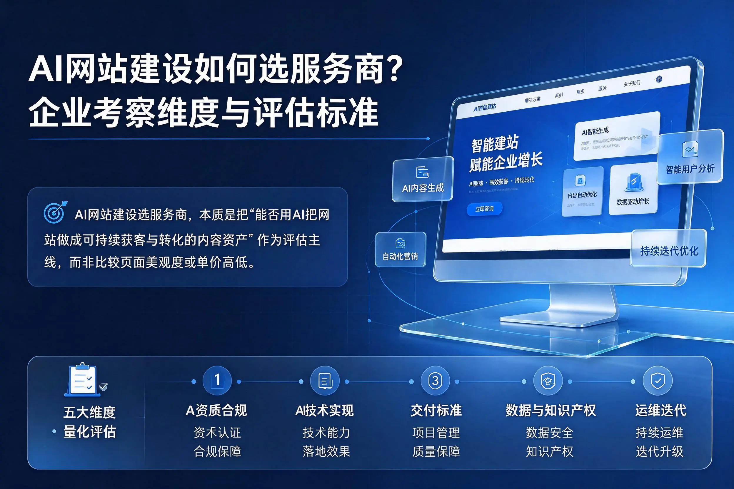 AI网站建设如何选服务商?淄博企业考察维度与评估标准