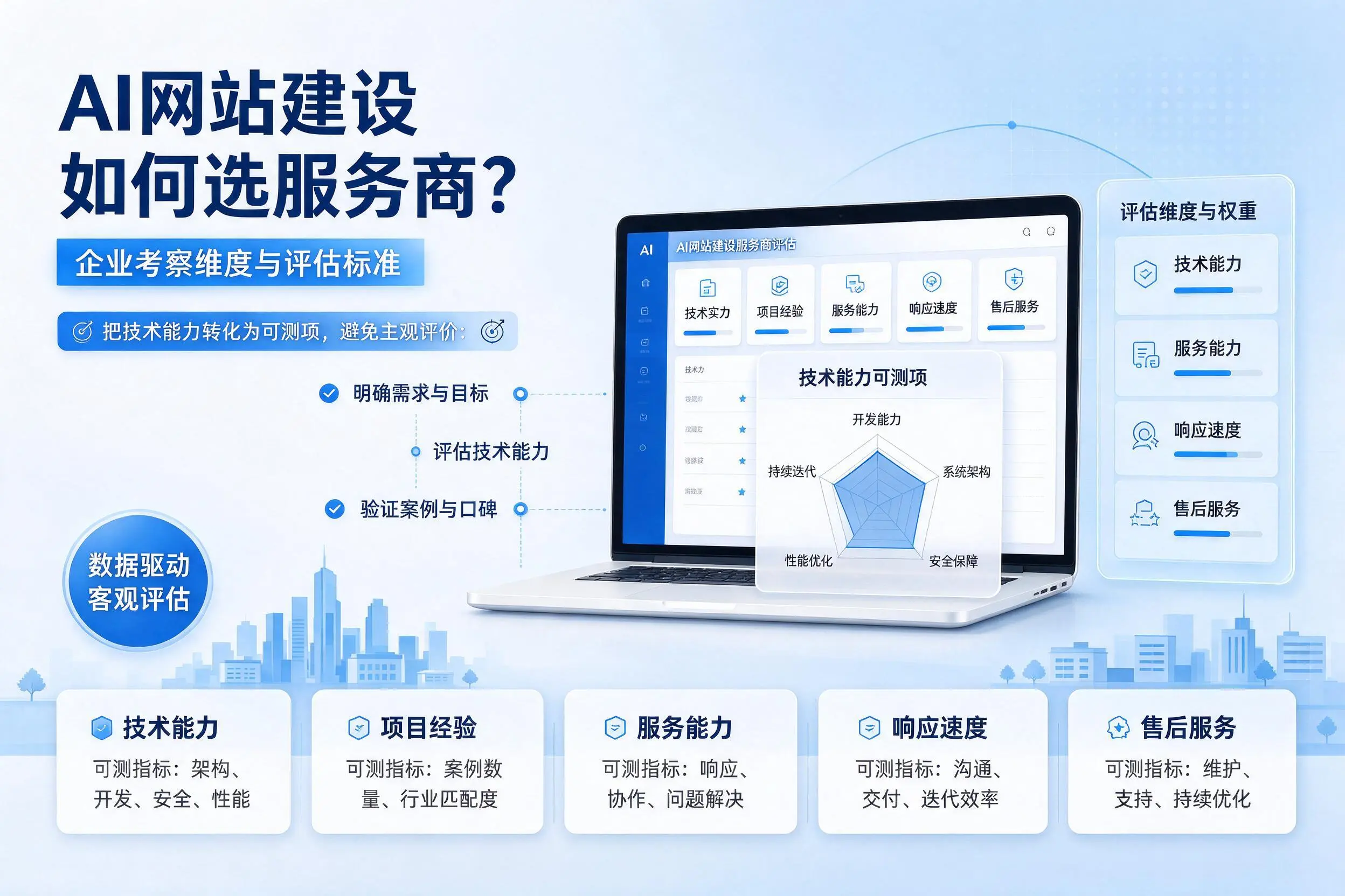 AI网站建设如何选服务商?淄博企业考察维度与评估标准