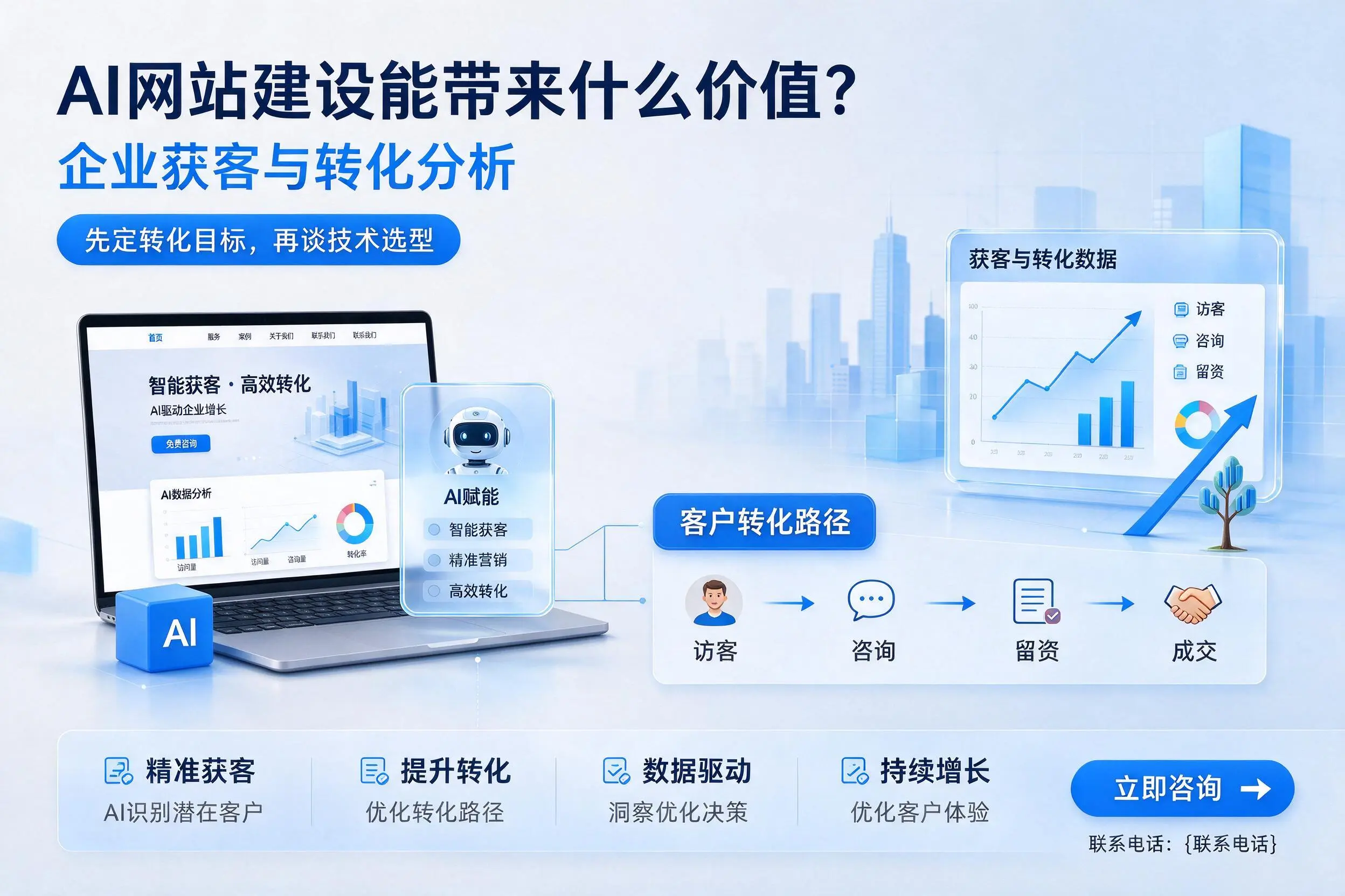 AI网站建设能带来什么价值?淄博企业获客与转化分析