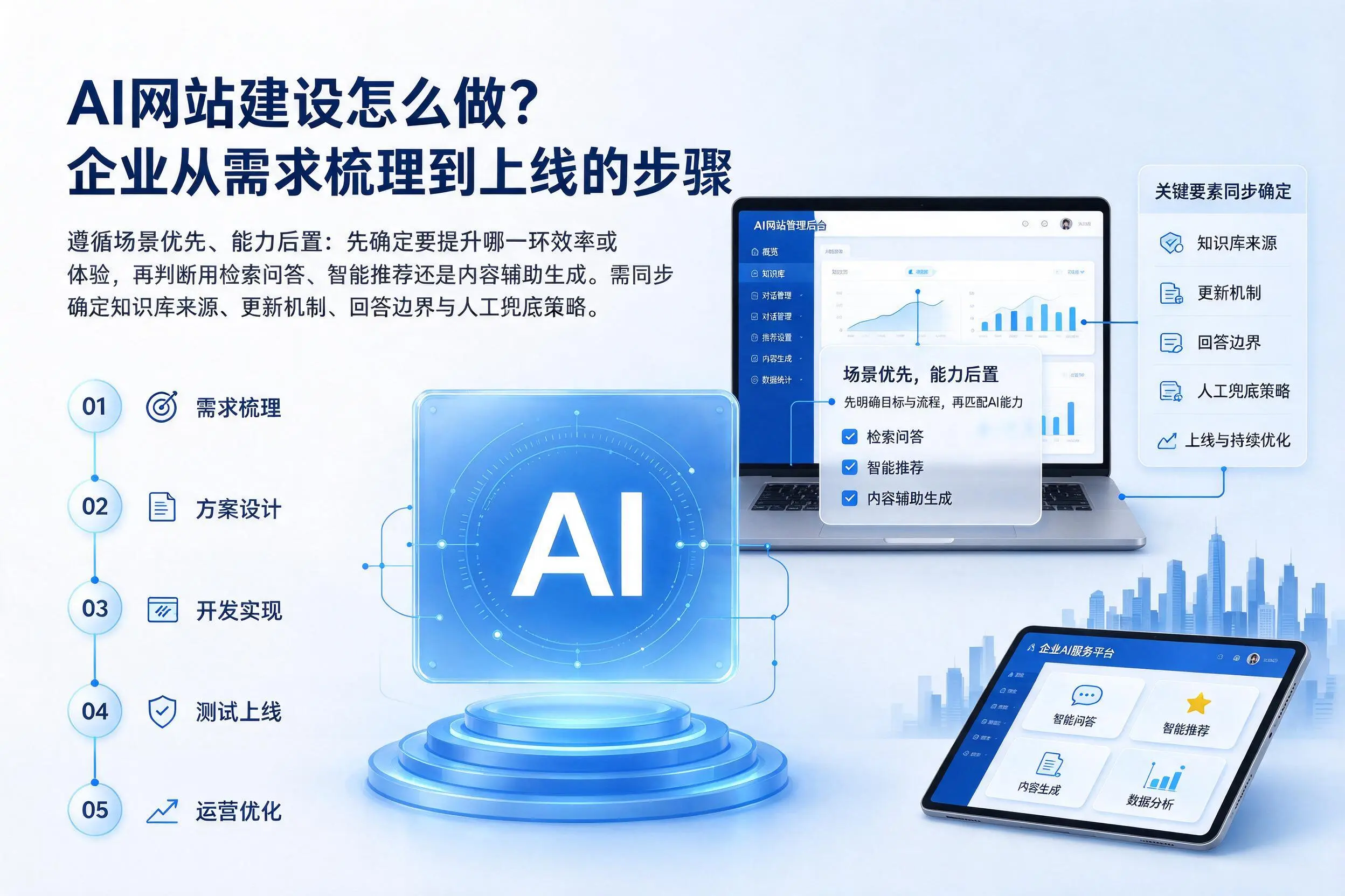 AI网站建设怎么做?淄博企业从需求梳理到上线的步骤