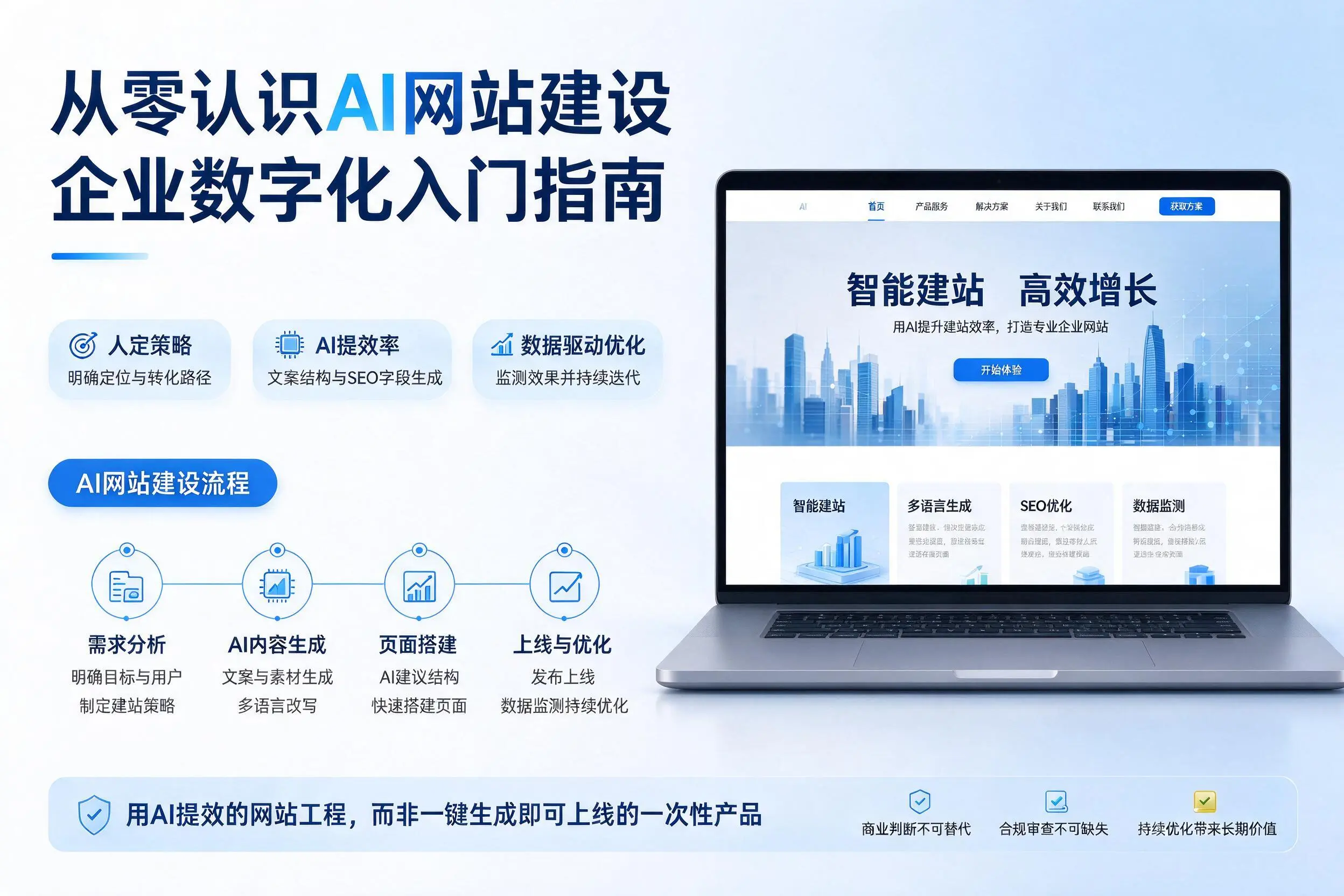 从零认识AI网站建设,淄博企业数字化入门指南
