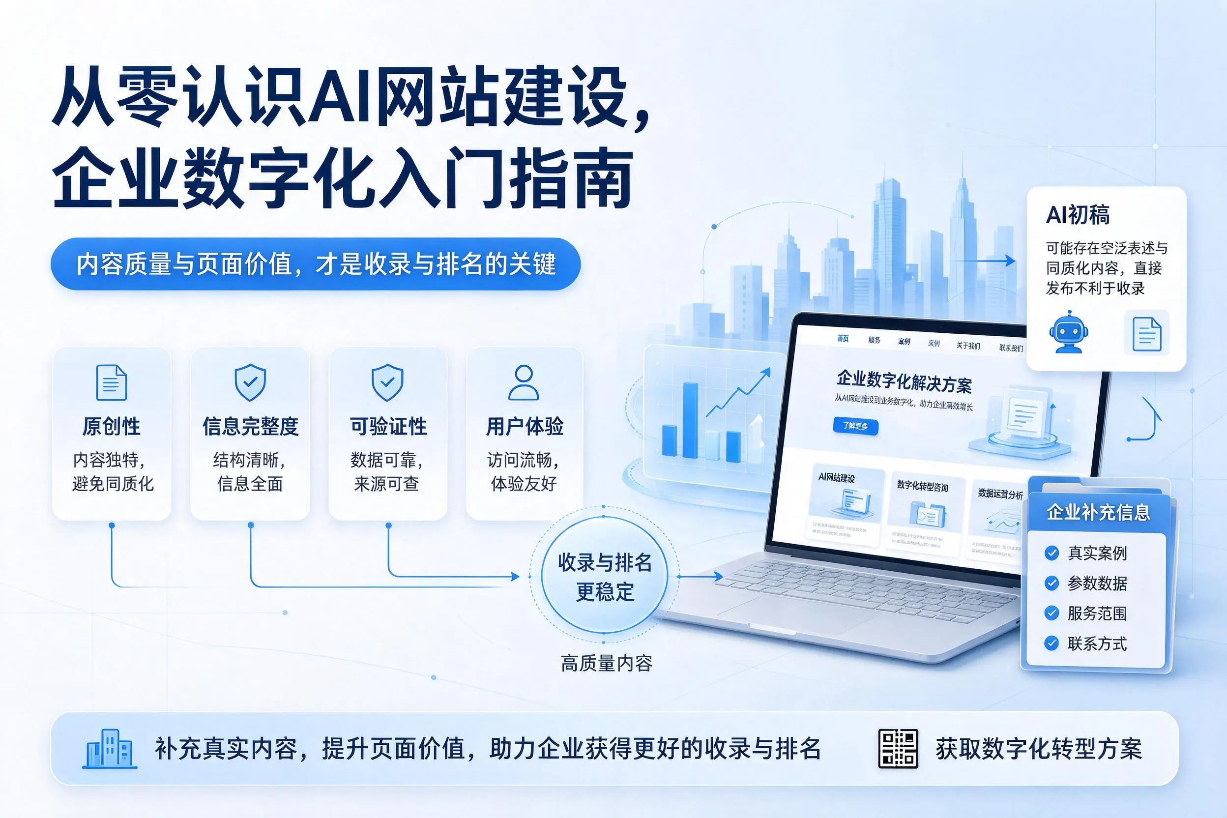 从零认识AI网站建设,淄博企业数字化入门指南