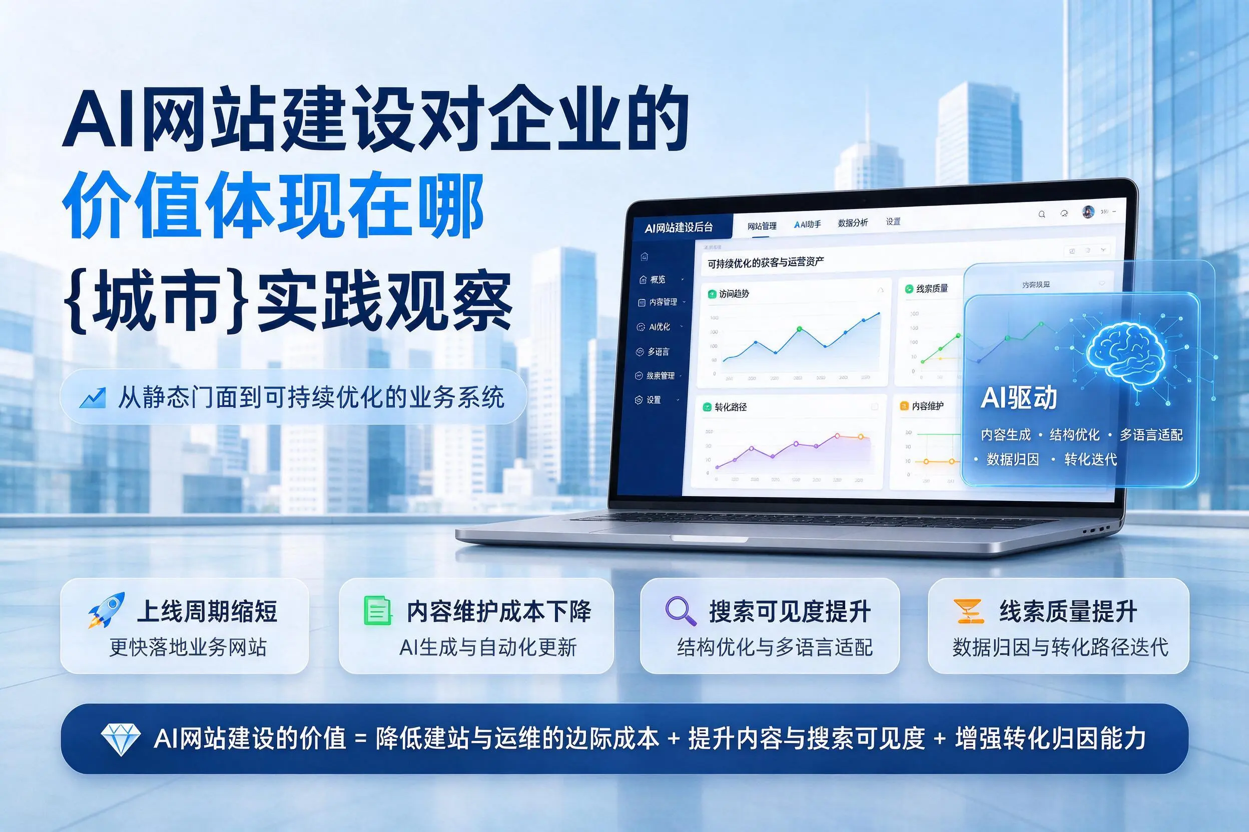 AI网站建设对企业的价值体现在哪,淄博实践观察