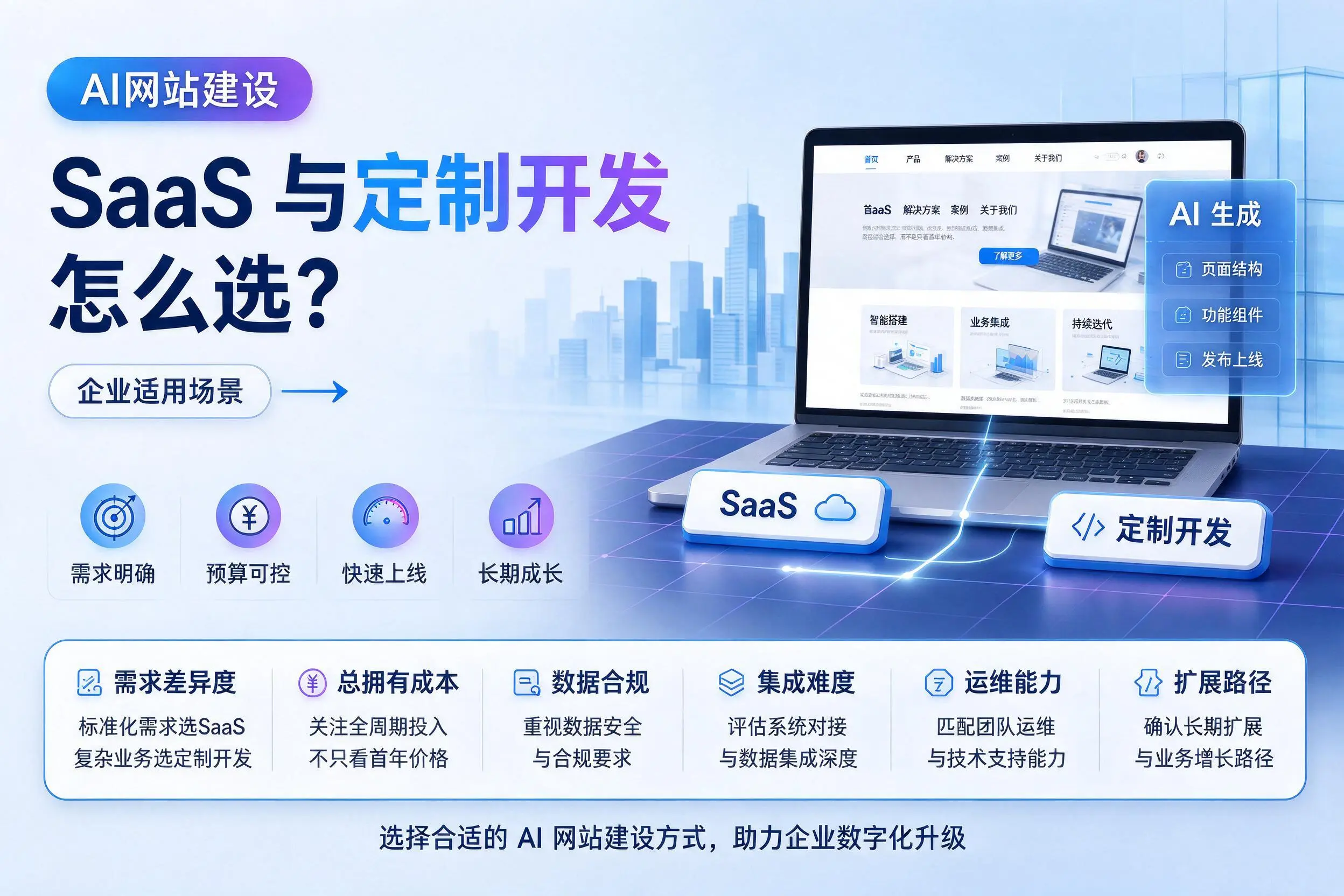 AI网站建设SaaS与定制开发怎么选?淄博企业适用场景