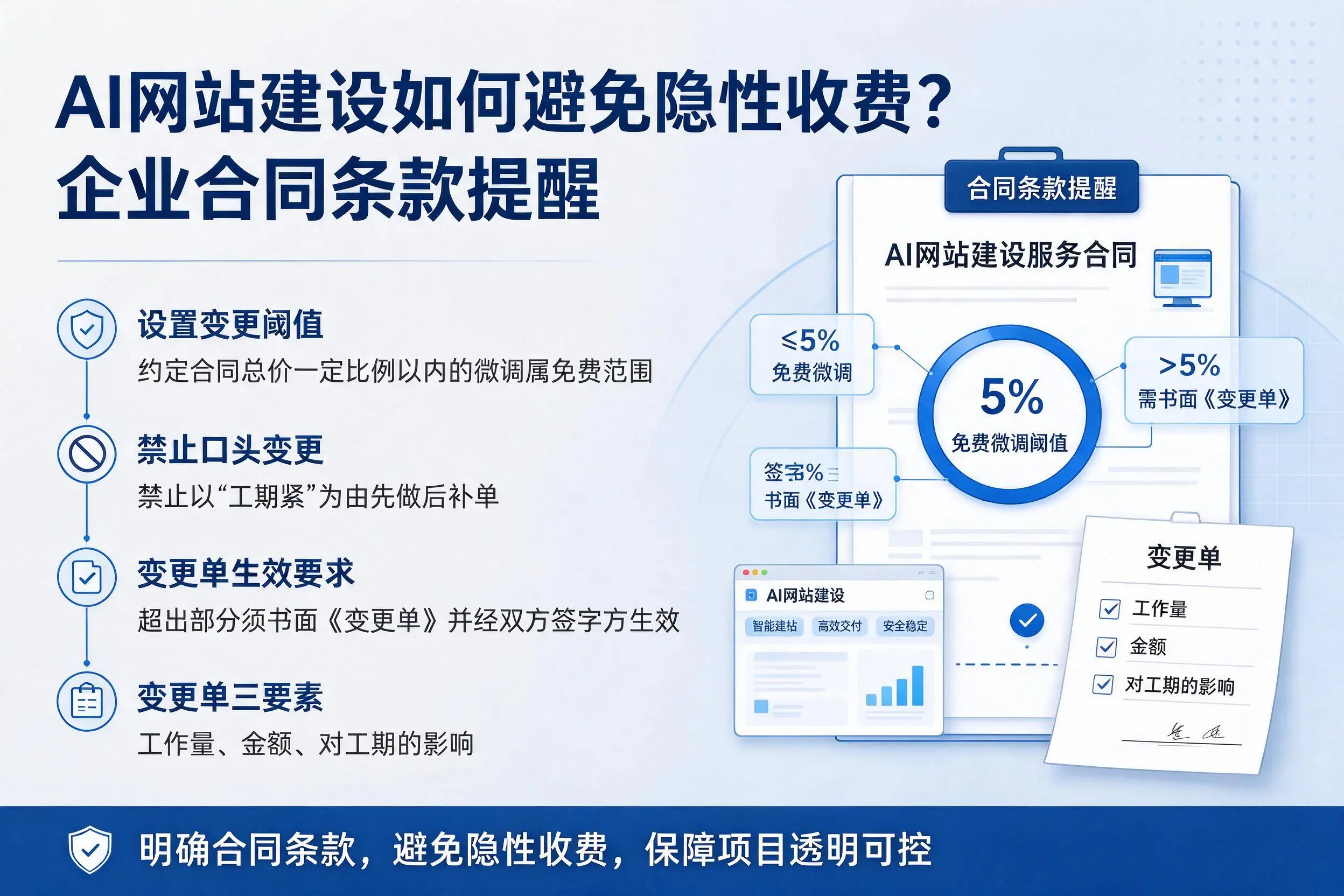 AI网站建设如何避免隐性收费?淄博企业合同条款提醒