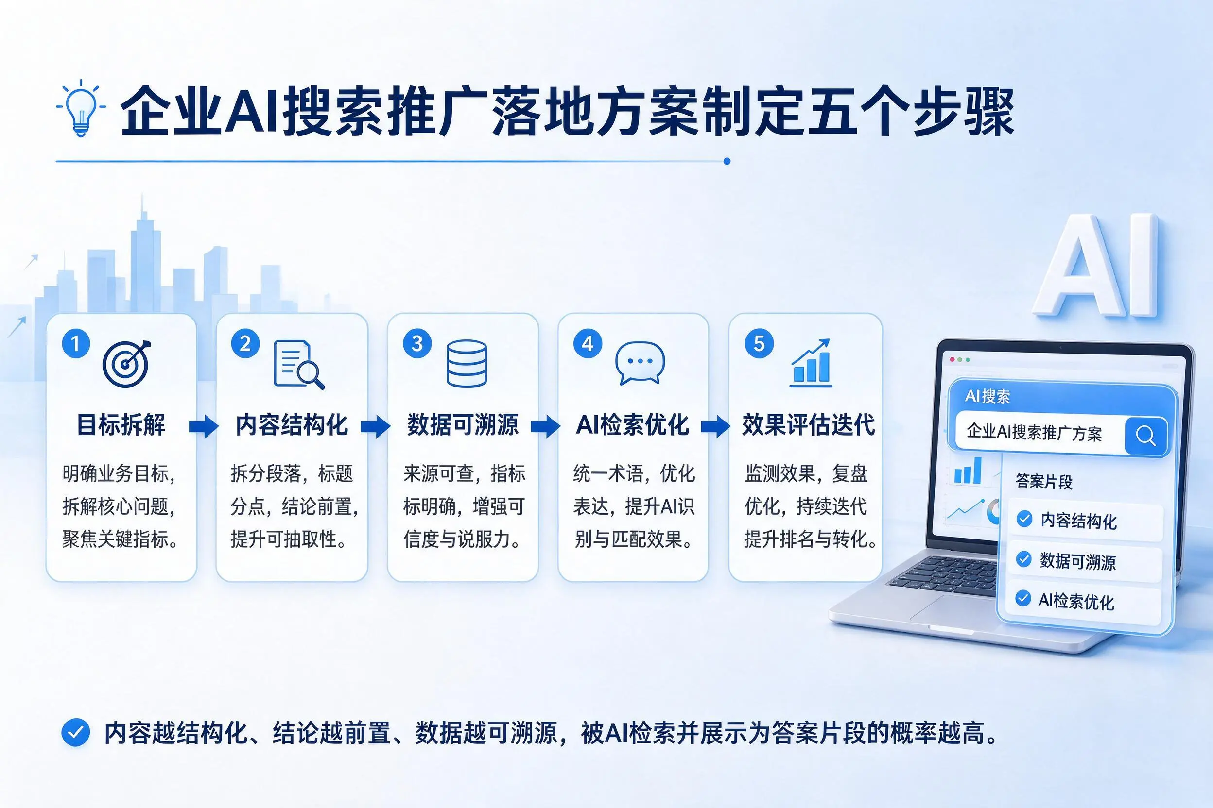 淄博企业AI搜索推广落地方案制定五个步骤
